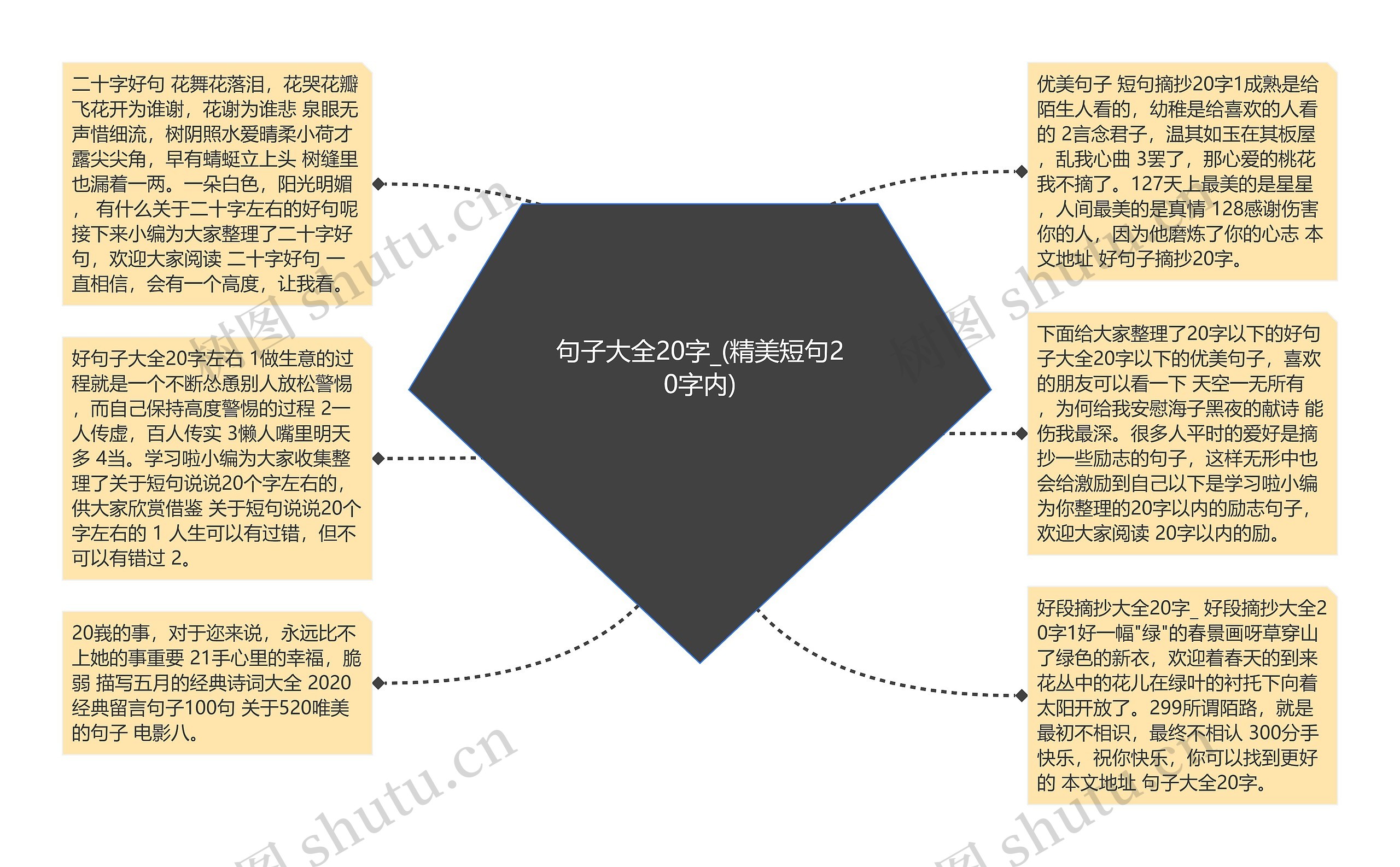 句子大全20字_(精美短句20字内)