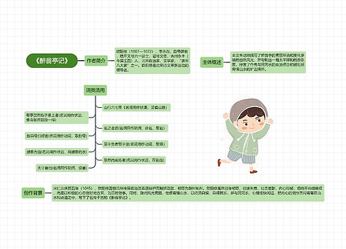 《醉翁亭记》