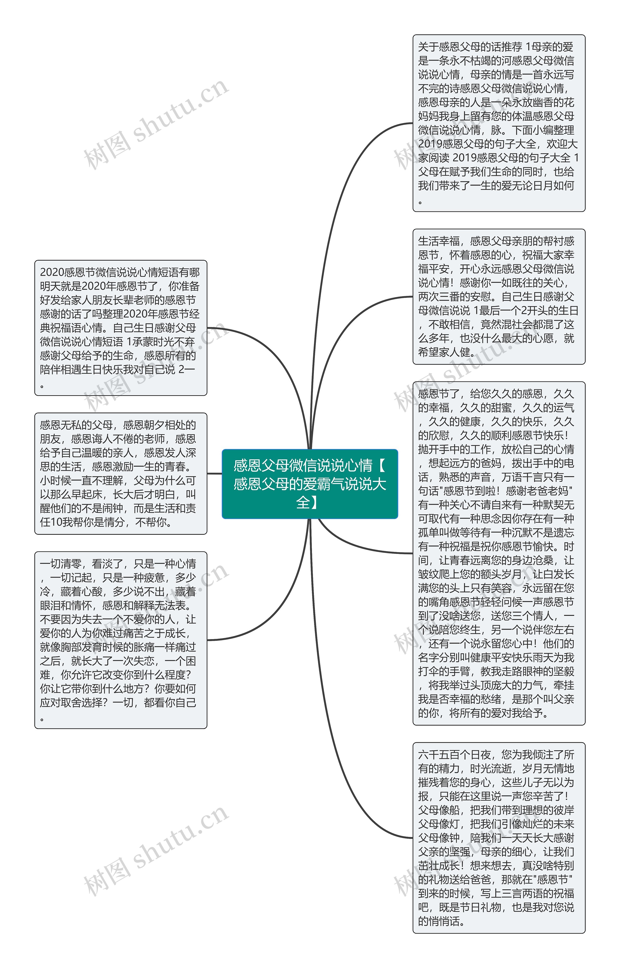 感恩父母微信说说心情【感恩父母的爱霸气说说大全】思维导图