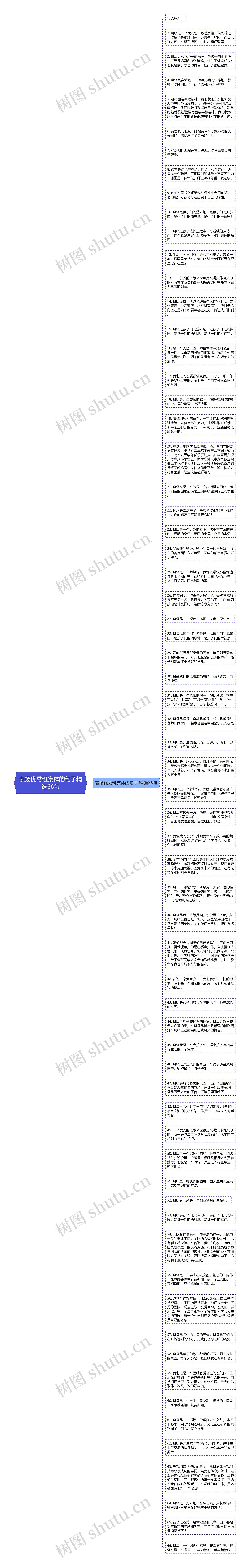 表扬优秀班集体的句子精选66句