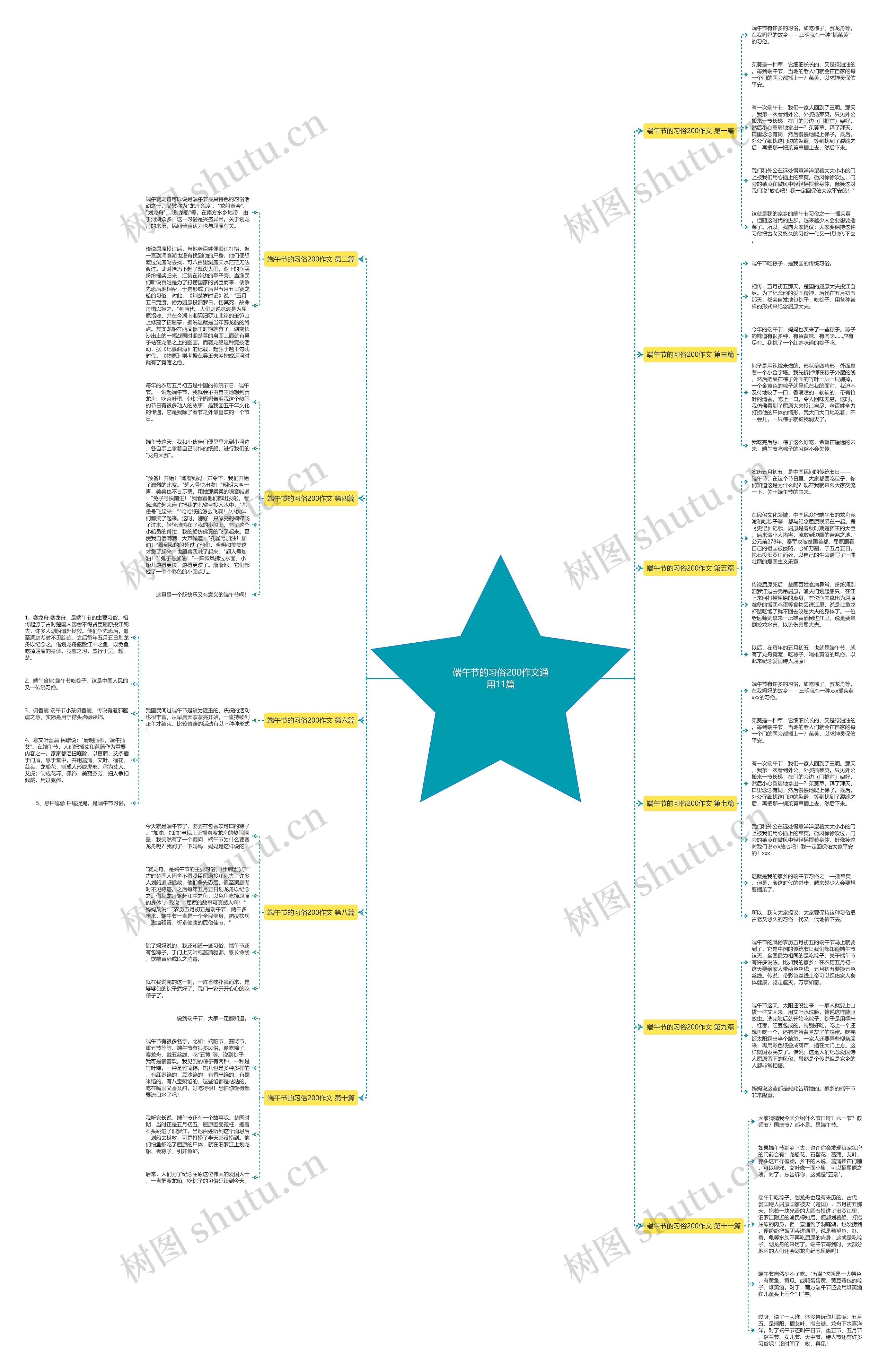 端午节的习俗200作文通用11篇思维导图