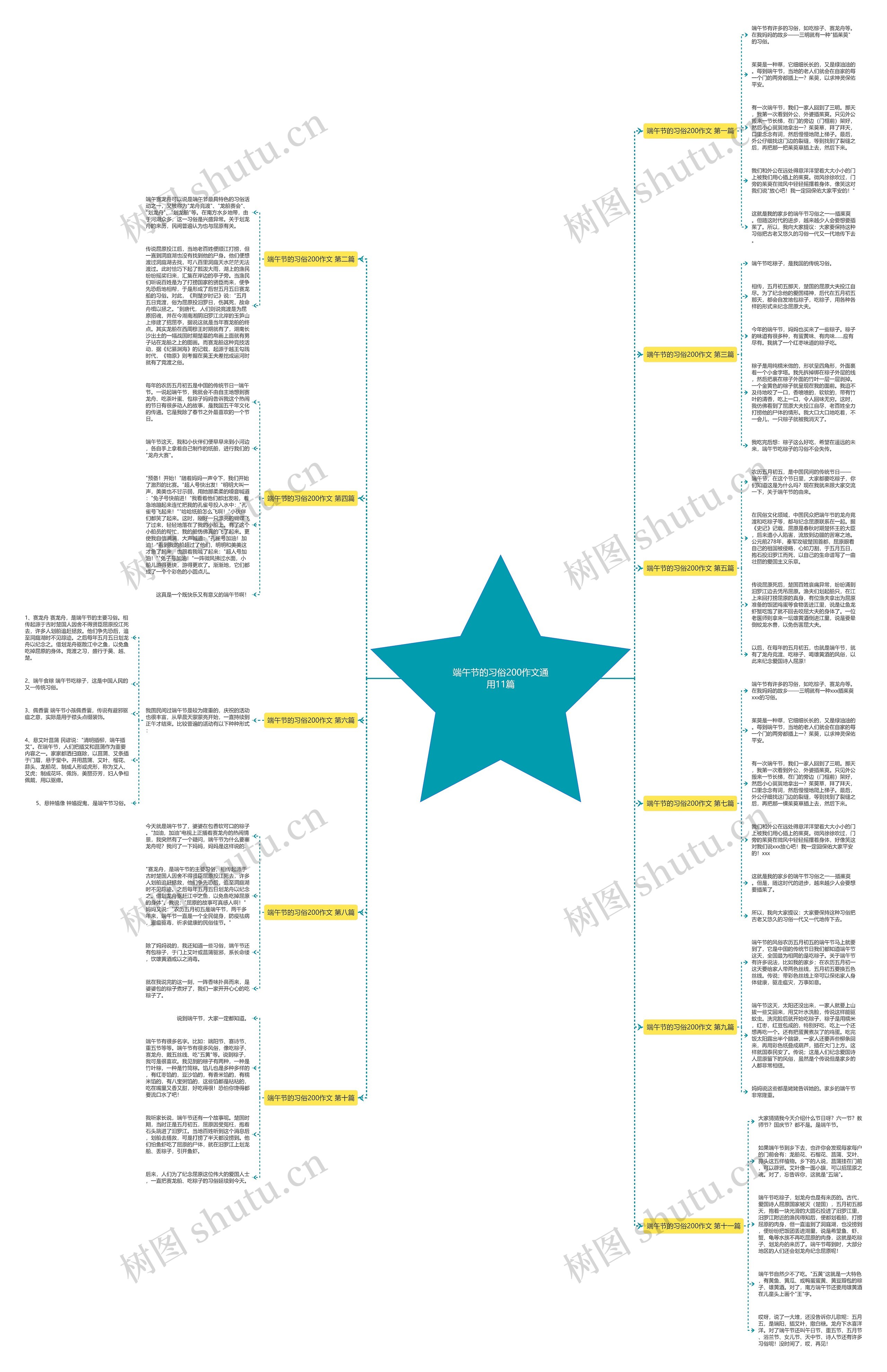 端午节的习俗200作文通用11篇 端午节的习俗200作文通用11篇