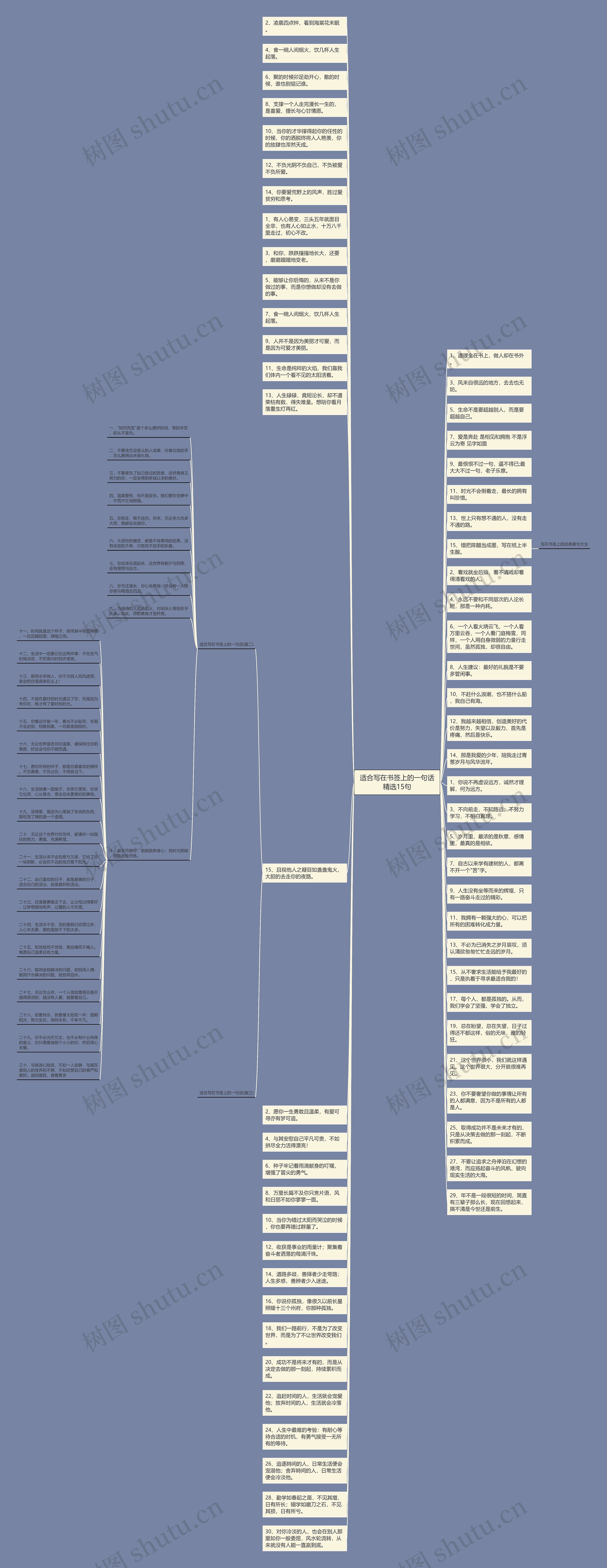 适合写在书签上的一句话精选15句思维导图