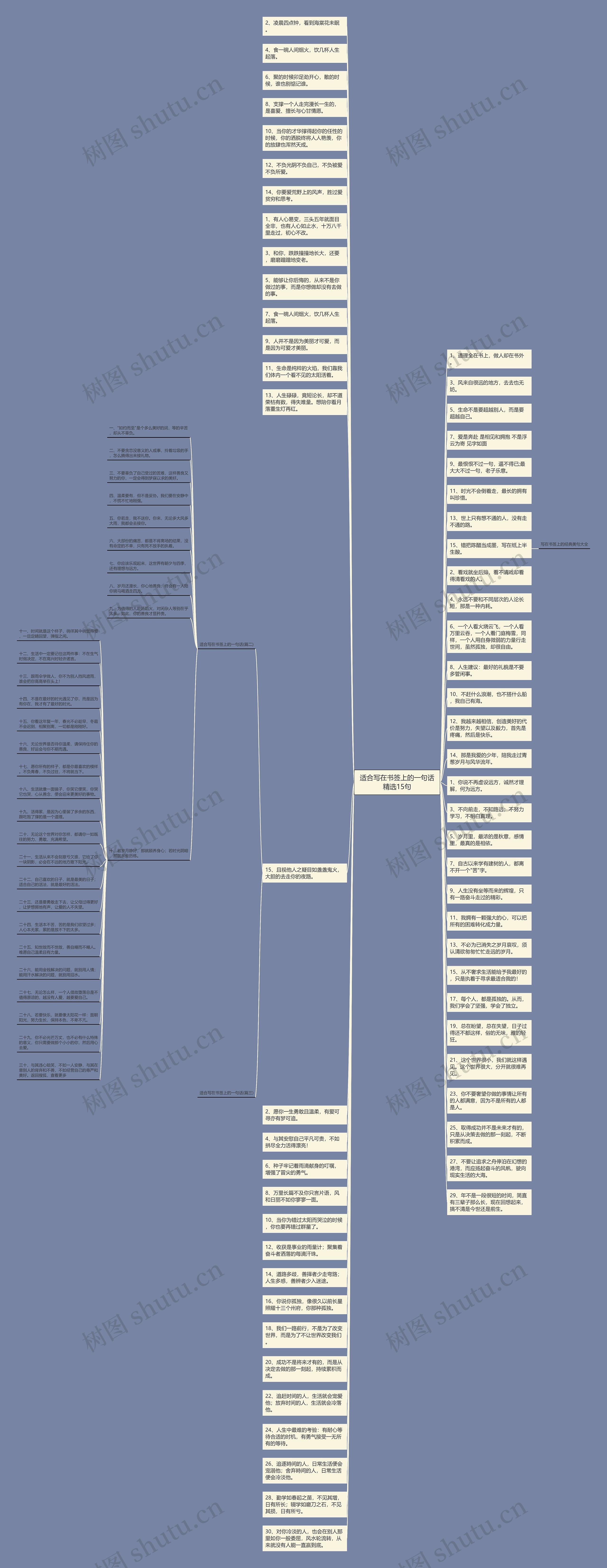 适合写在书签上的一句话精选15句思维导图高清图 适合写在书签上的一句话精选15句思维导图