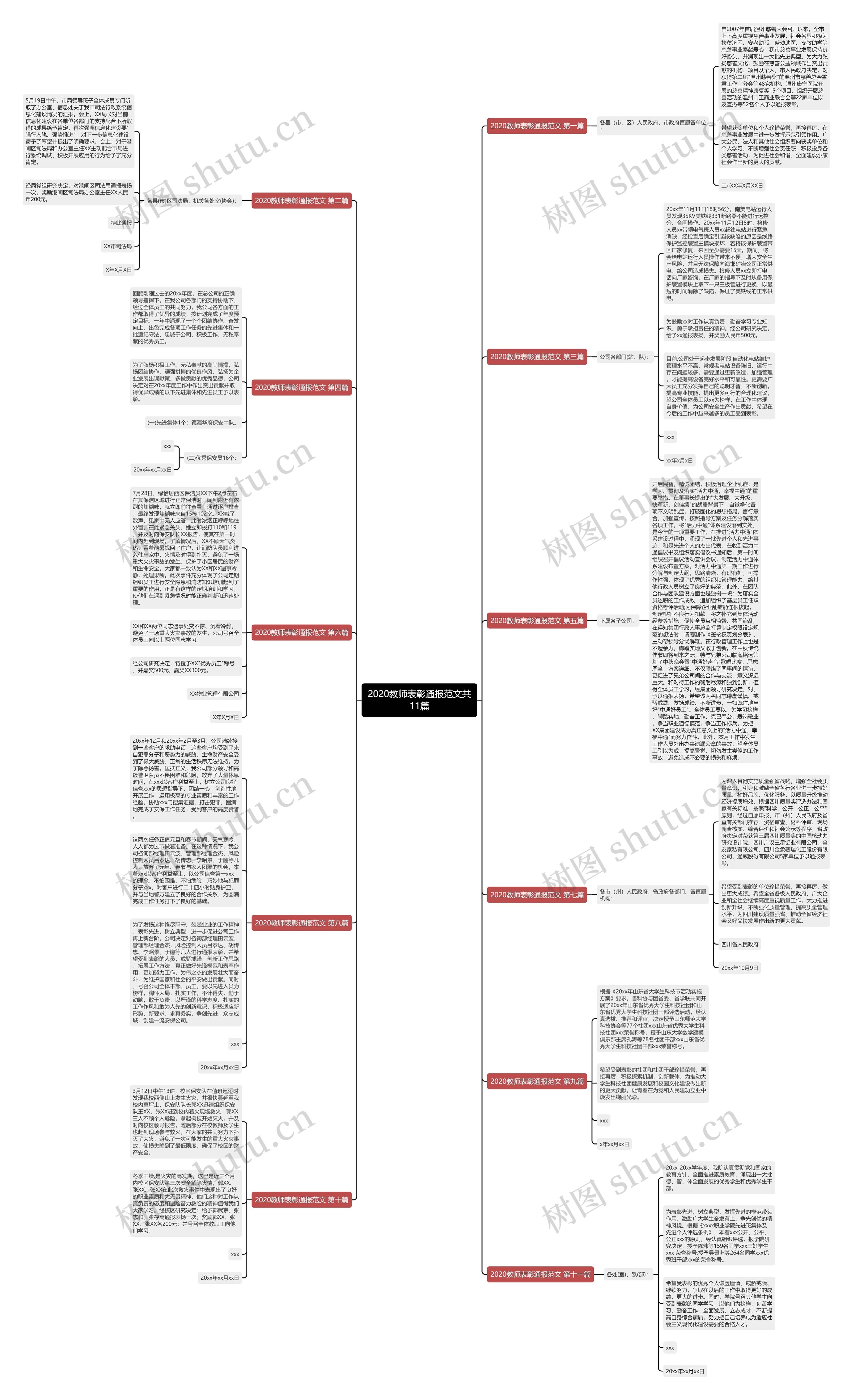 2020教师表彰通报范文共11篇思维导图