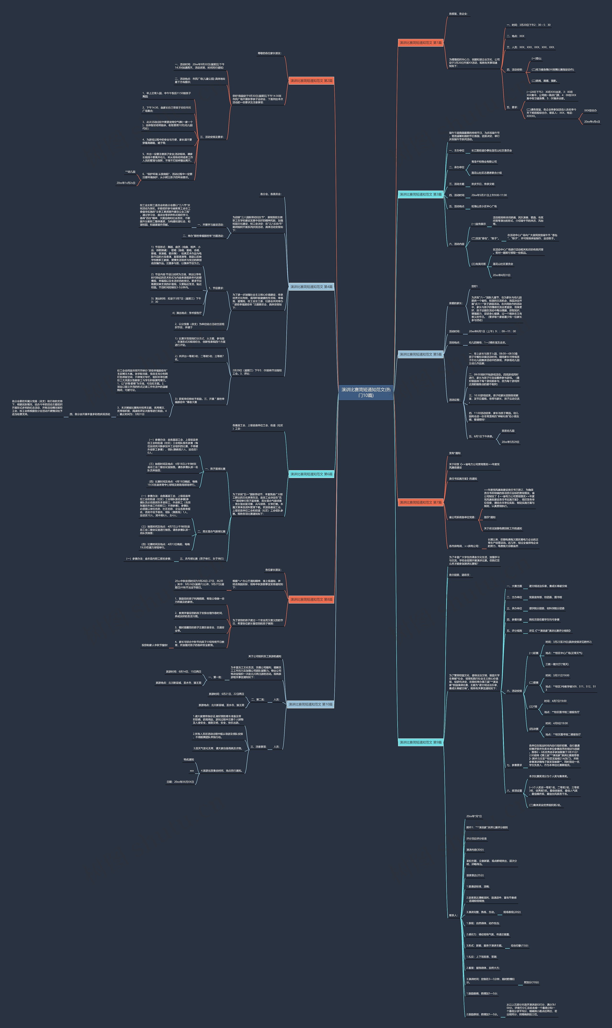 演讲比赛简短通知范文(热门10篇)思维导图