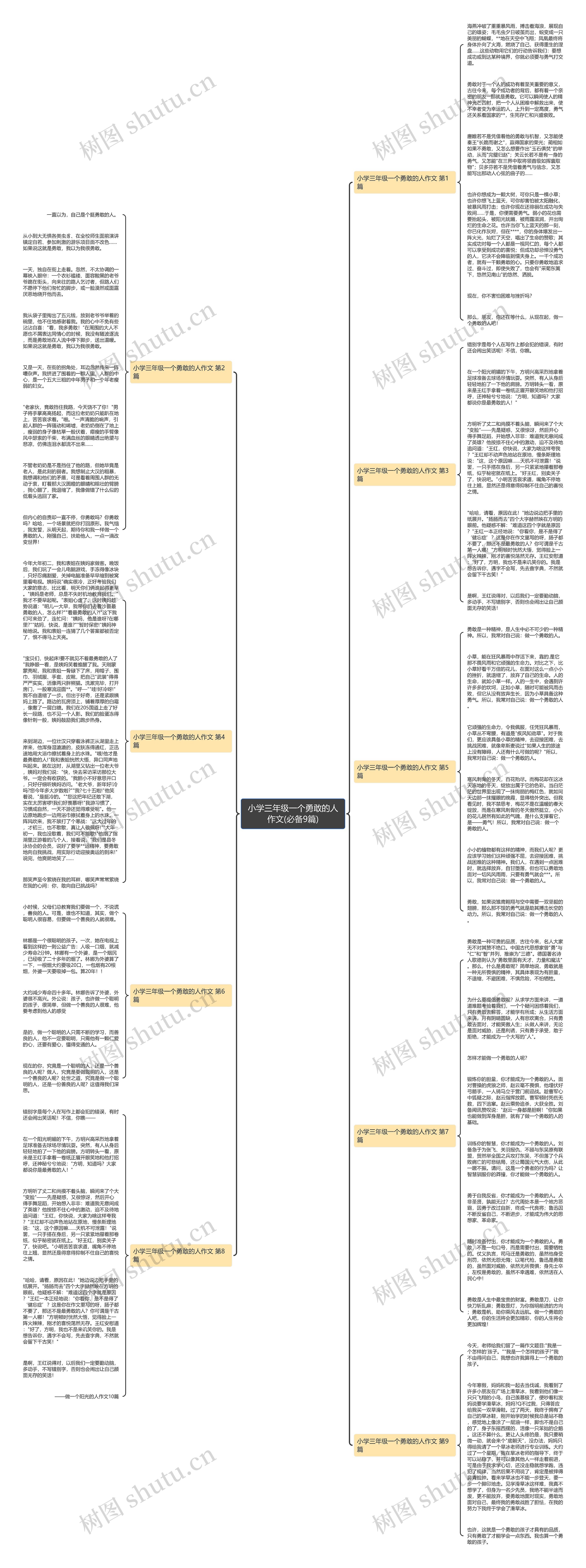小学三年级一个勇敢的人作文(必备9篇)思维导图