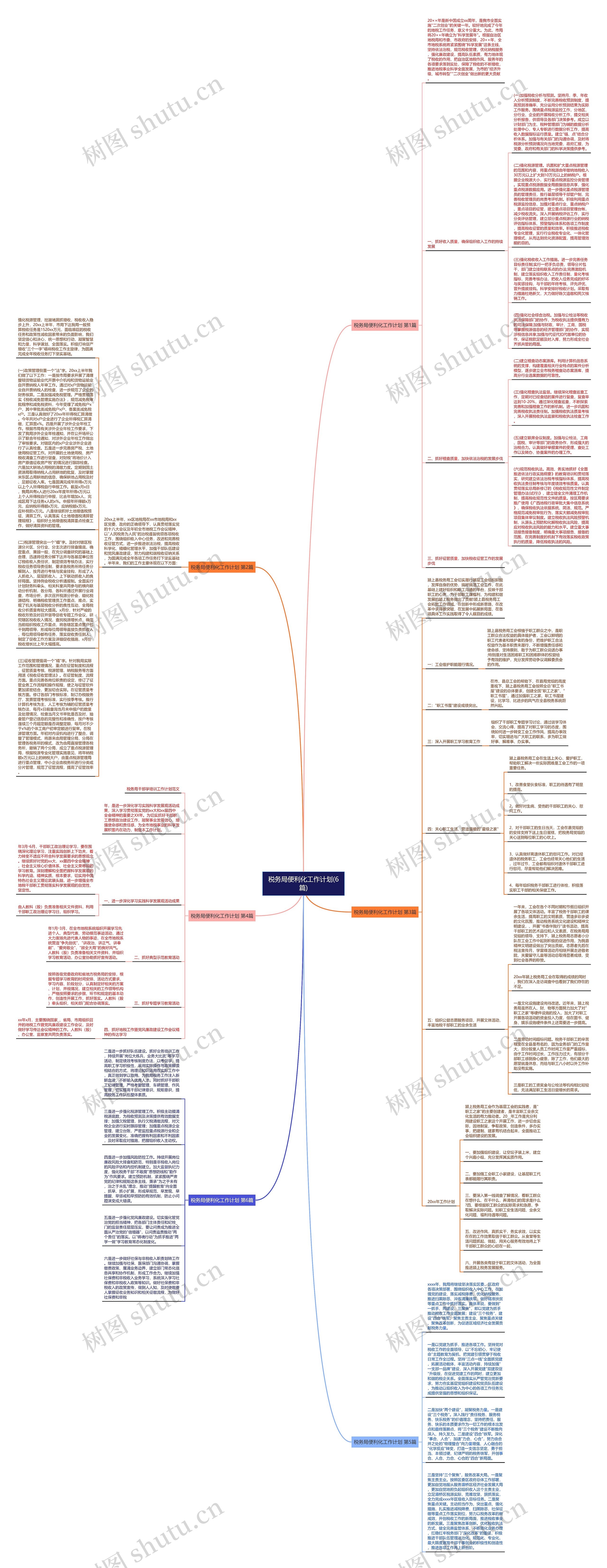 税务局便利化工作计划(6篇)思维导图