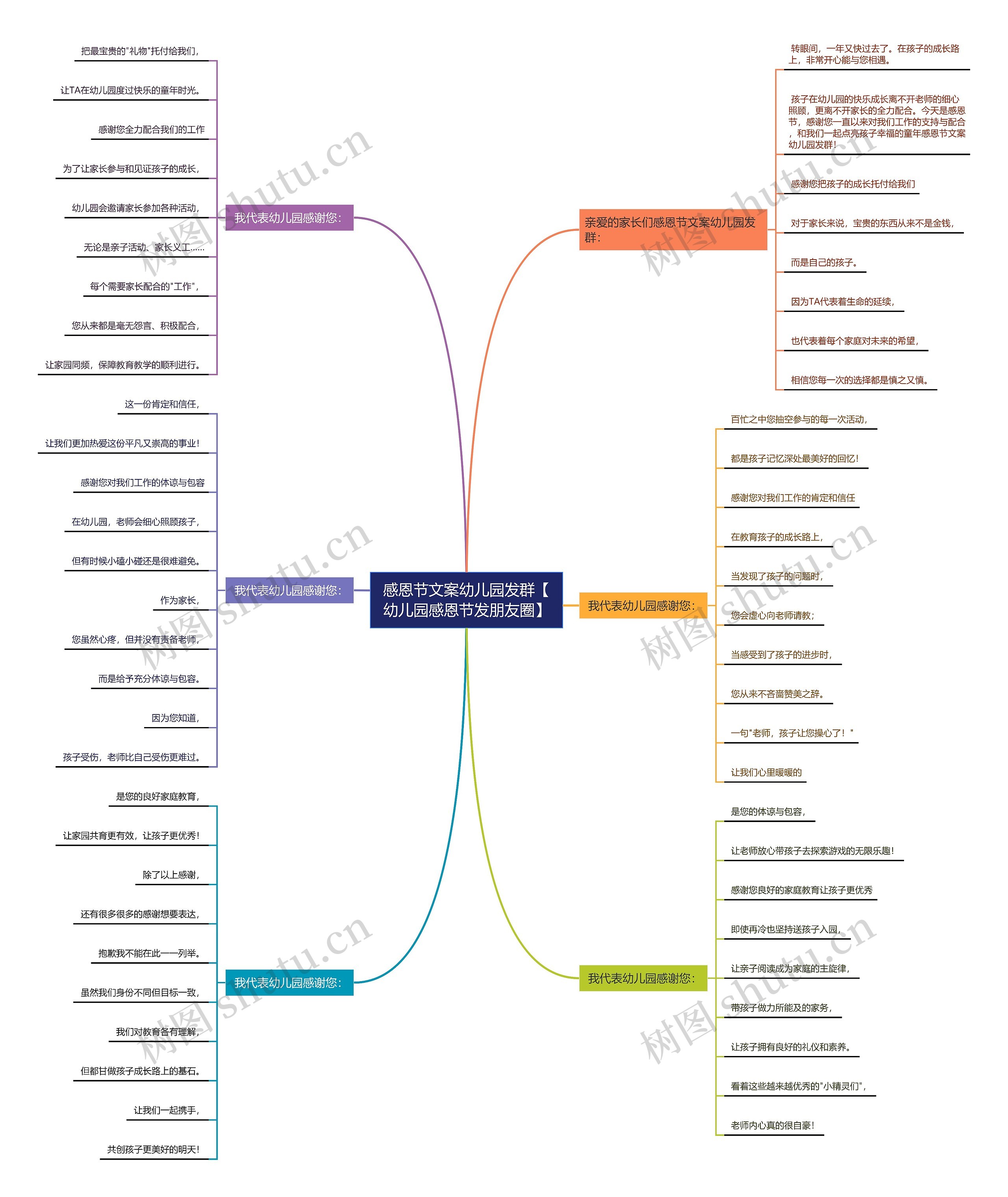 感恩节文案幼儿园发群【幼儿园感恩节发朋友圈】思维导图