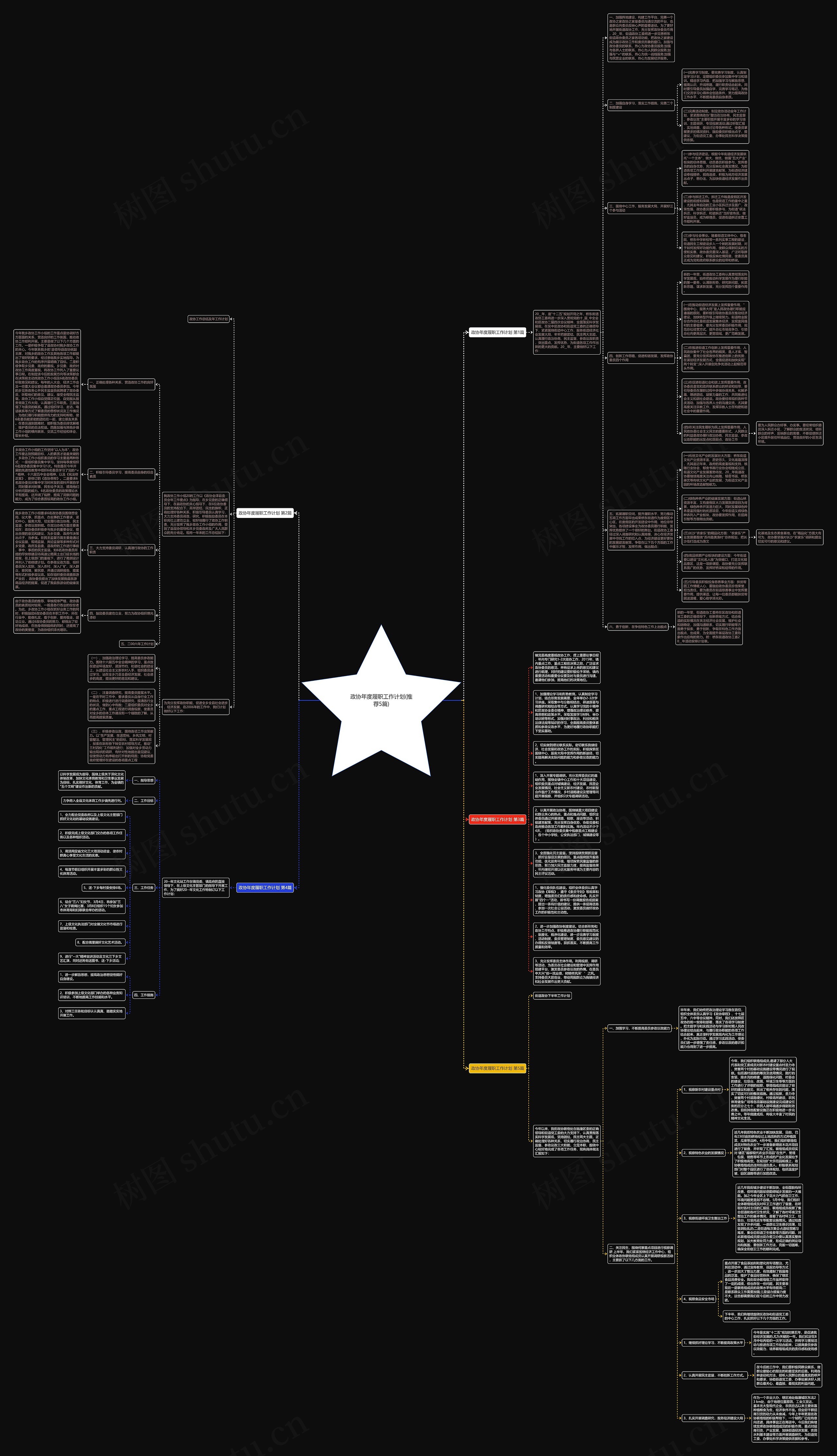 政协年度履职工作计划(推荐5篇)思维导图