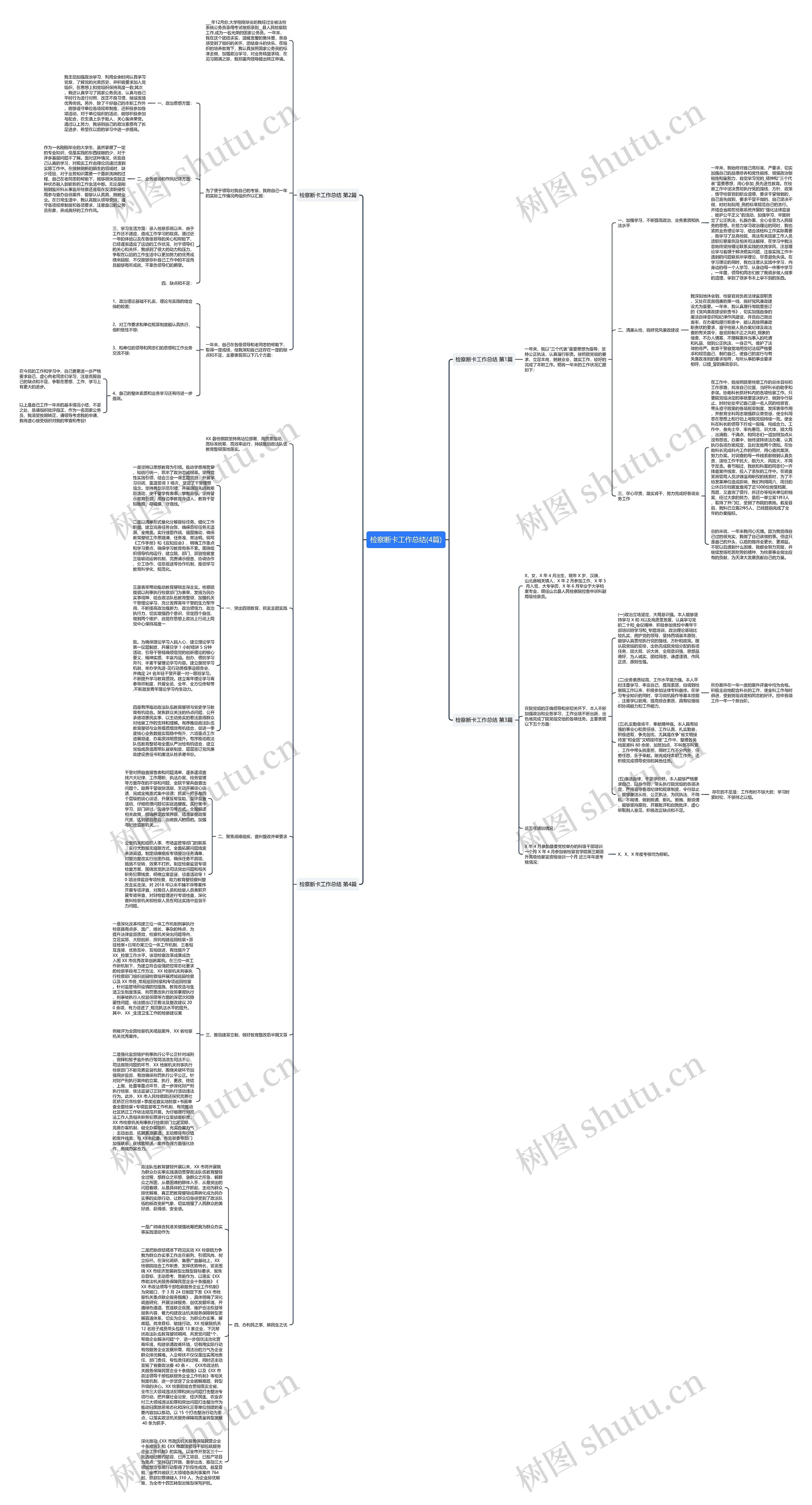 检察断卡工作总结(4篇)思维导图