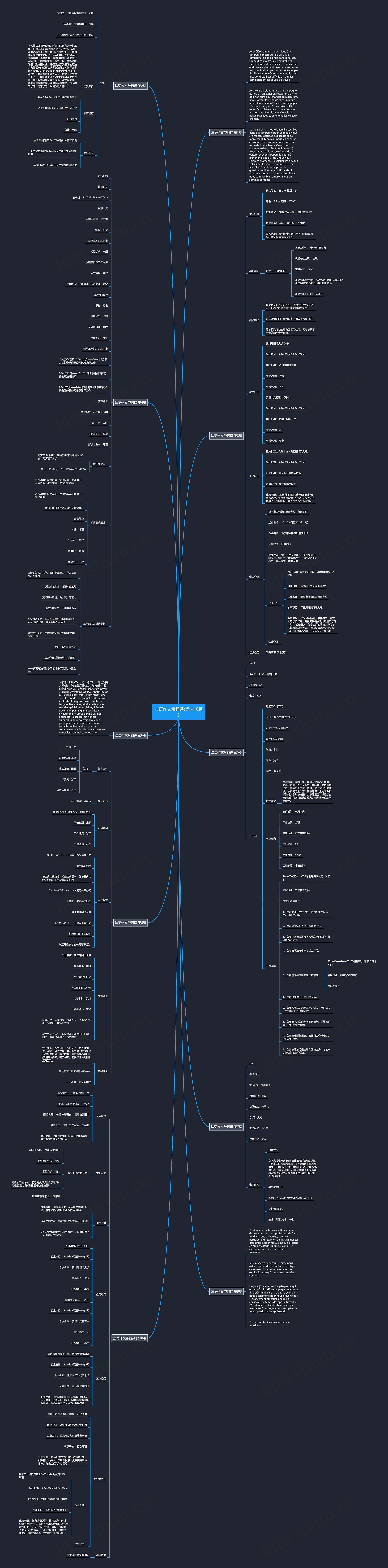 法语作文带翻译(优选10篇) 法语作文带翻译(优选10篇)