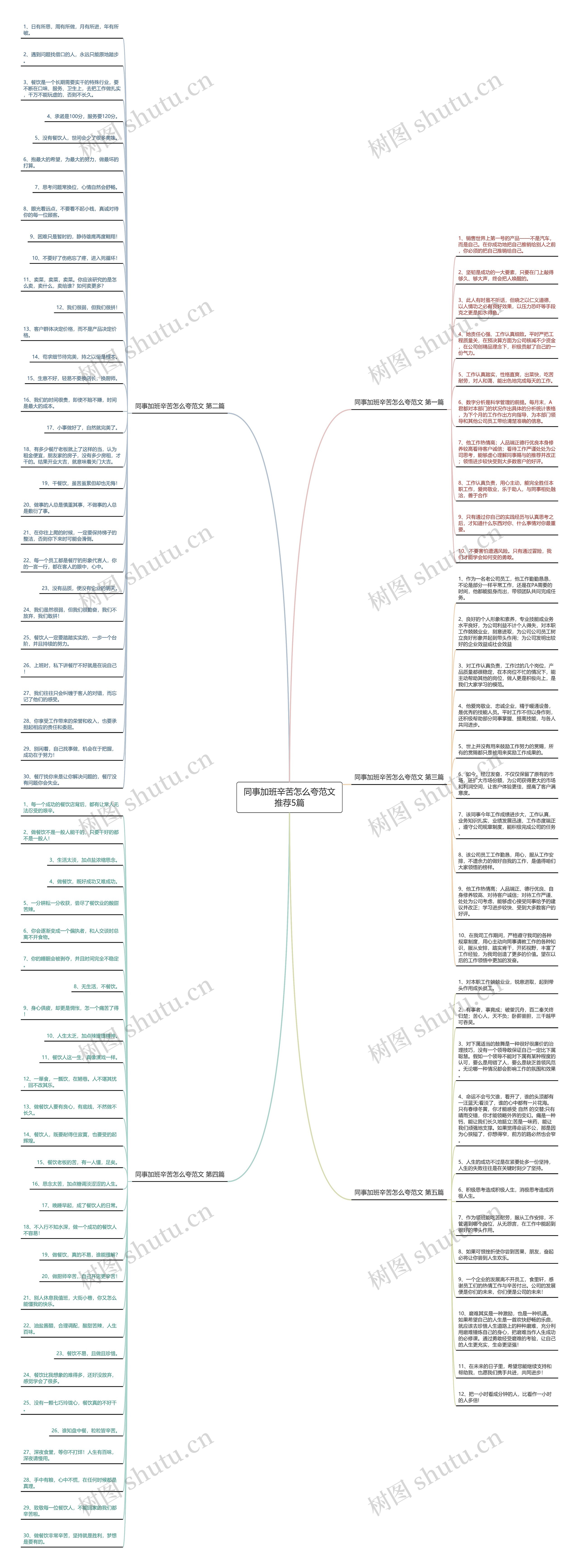同事加班辛苦怎么夸范文推荐5篇思维导图