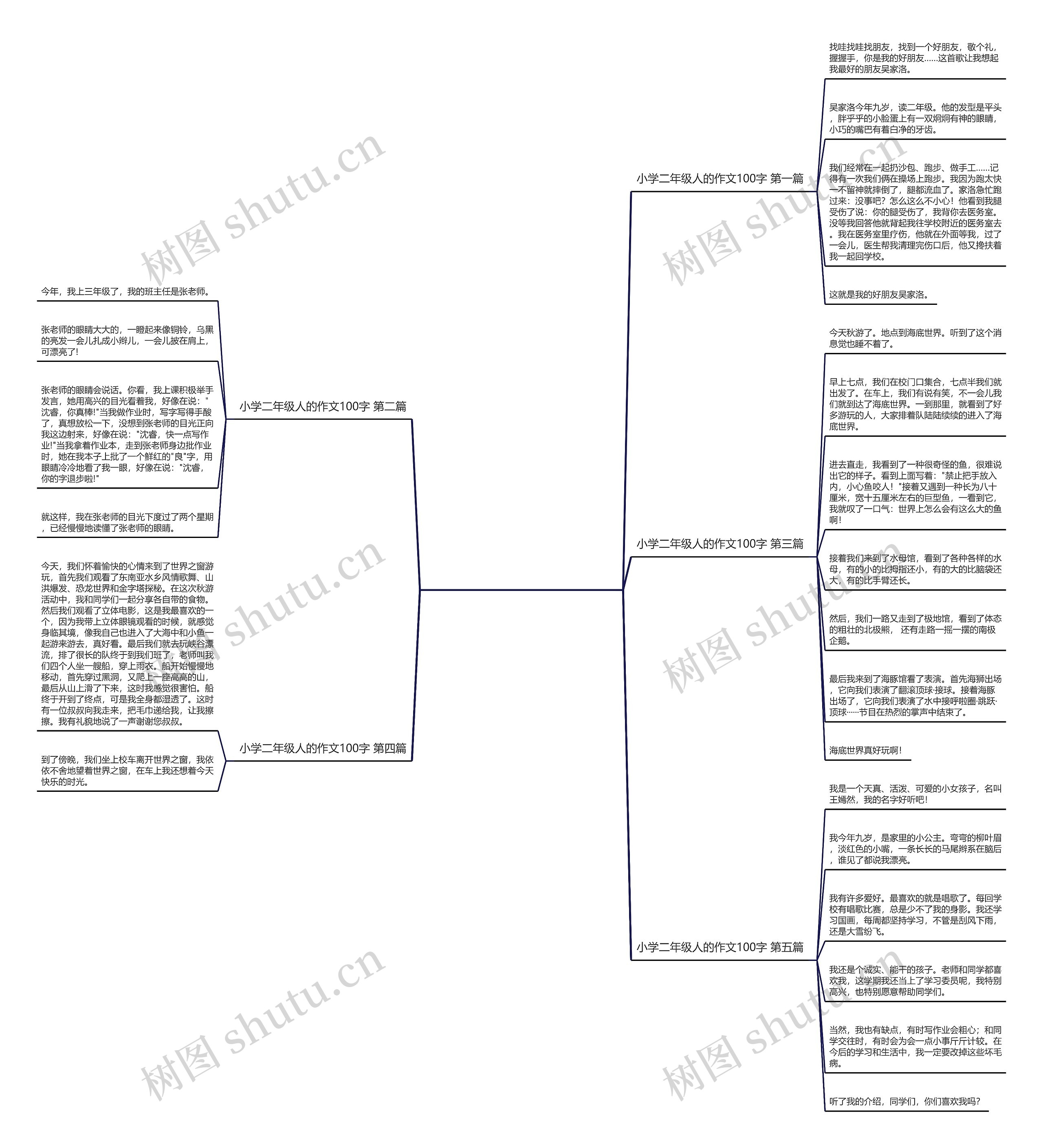 小学二年级人的作文100字精选5篇 小学二年级人的作文100字精选5篇