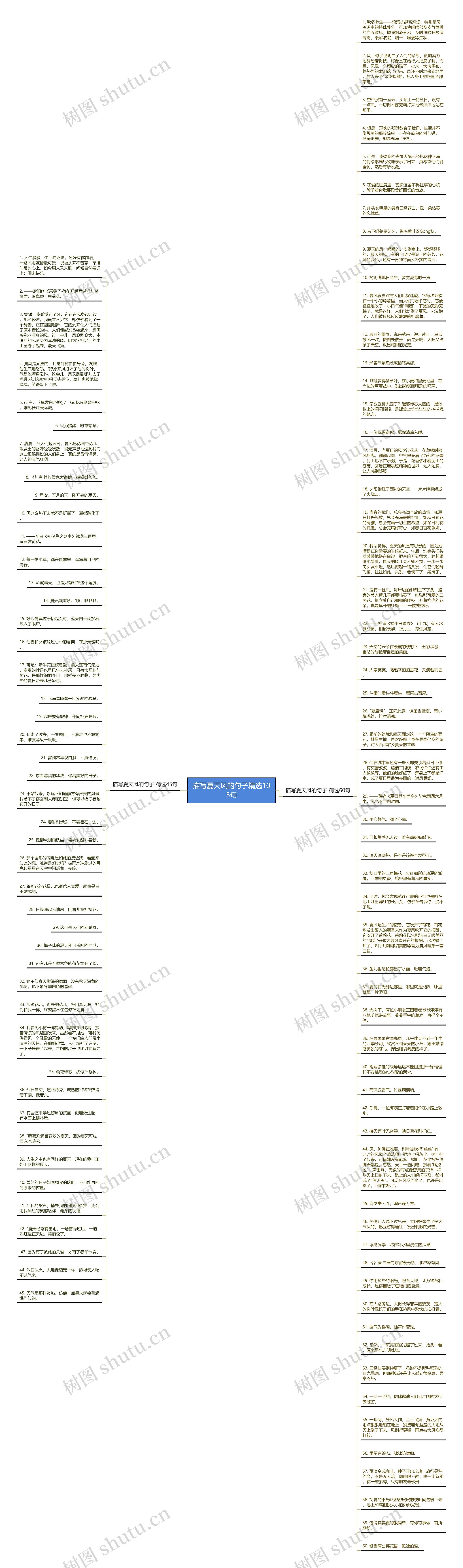 描写夏天风的句子精选105句思维导图