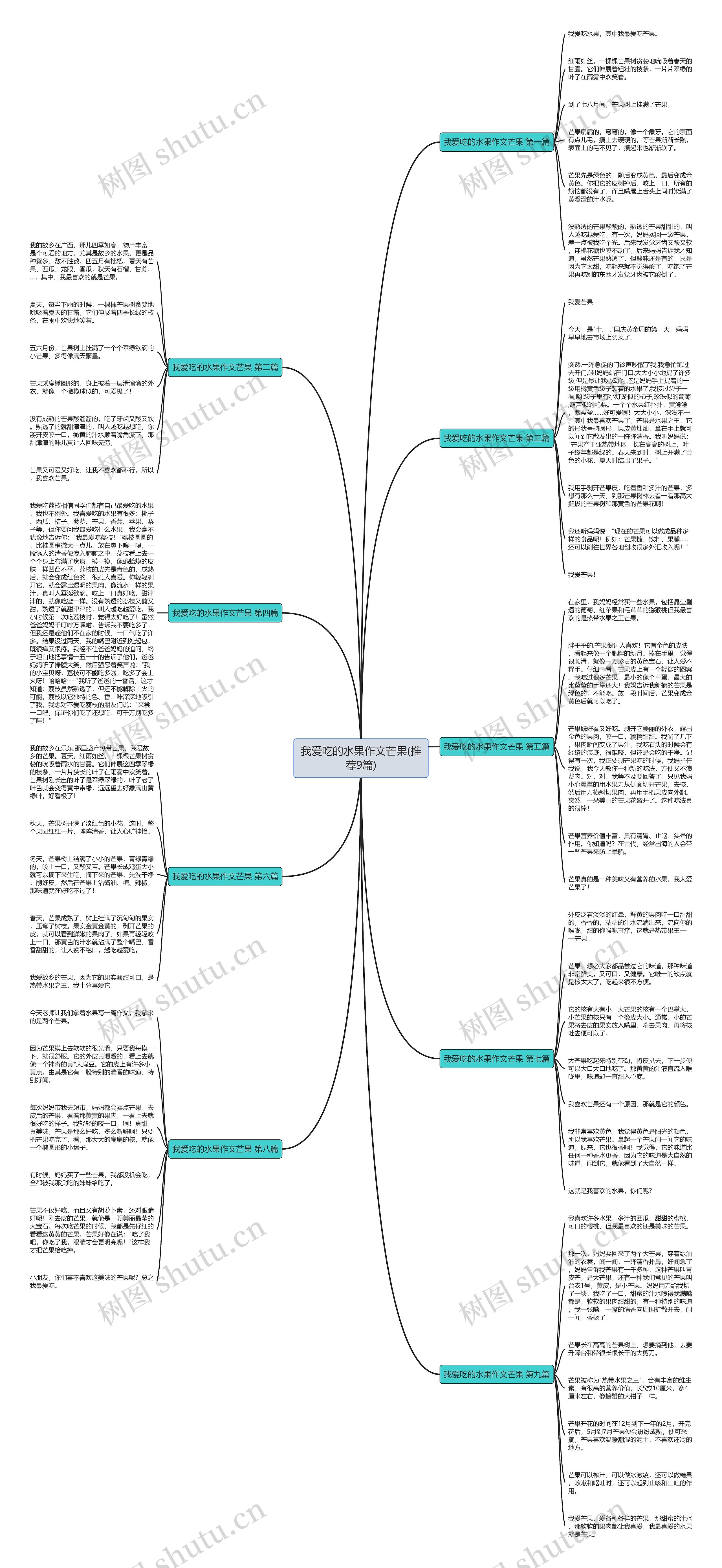 我爱吃的水果作文芒果(推荐9篇)思维导图
