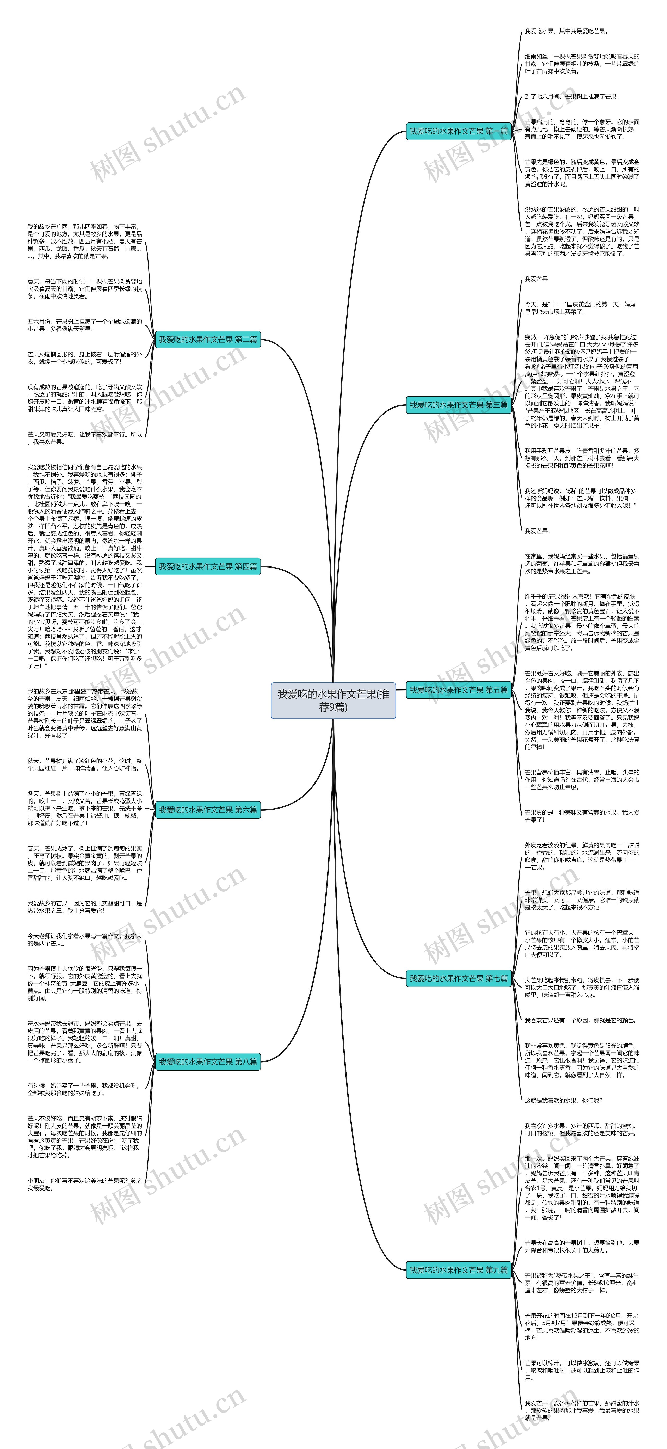 我爱吃的水果作文芒果(推荐9篇) 我爱吃的水果作文芒果(推荐9篇)