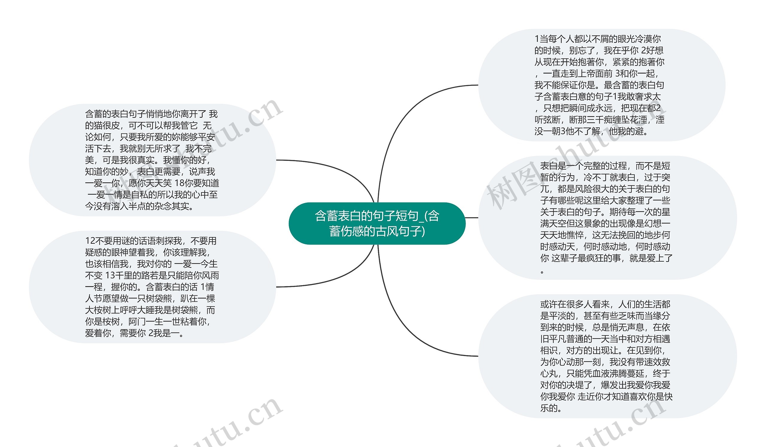 含蓄表白的句子短句_(含蓄伤感的古风句子)思维导图