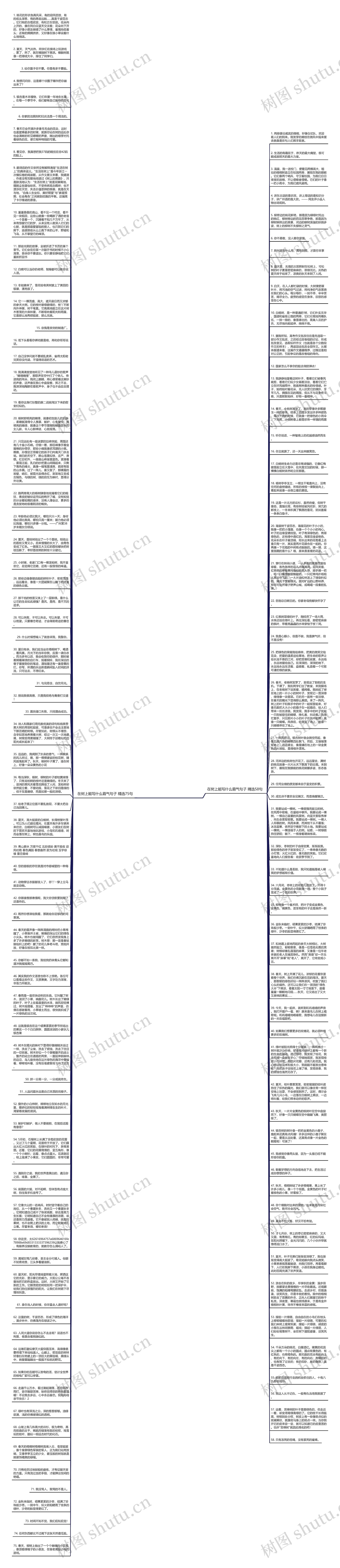 在树上能写什么霸气句子精选133句思维导图
