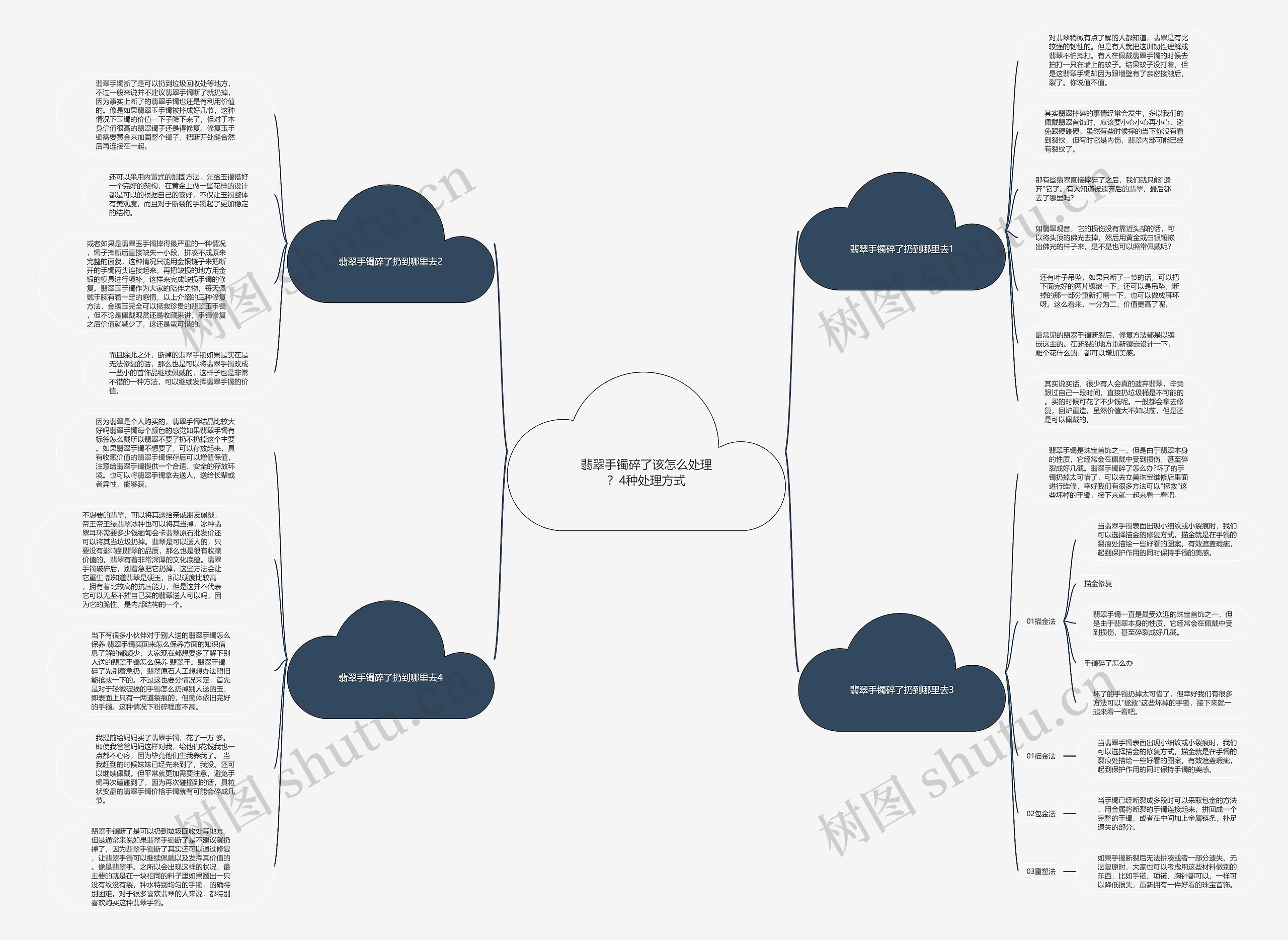 翡翠手镯碎了该怎么处理？4种处理方式思维导图