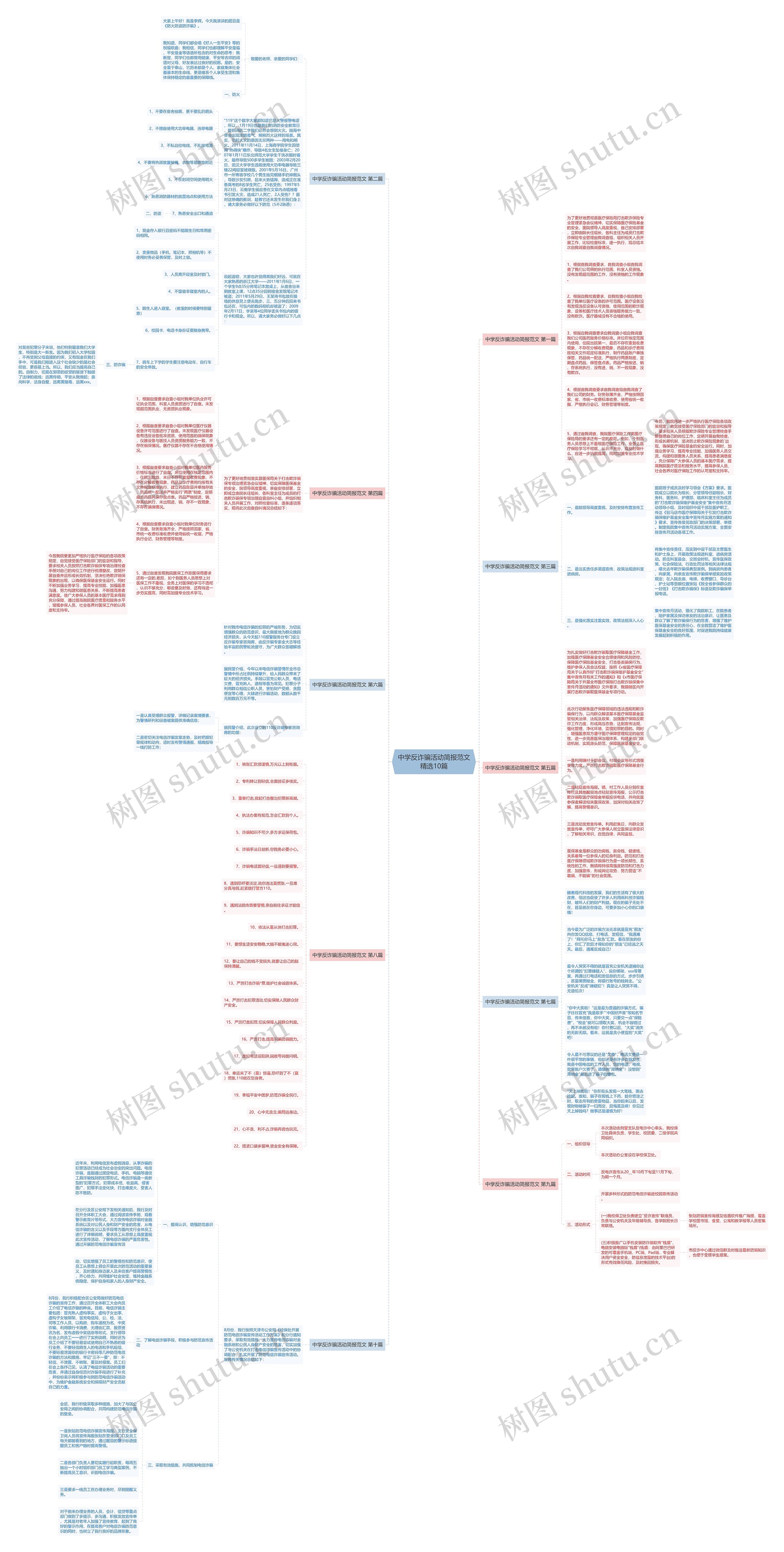 中学反诈骗活动简报范文精选10篇思维导图