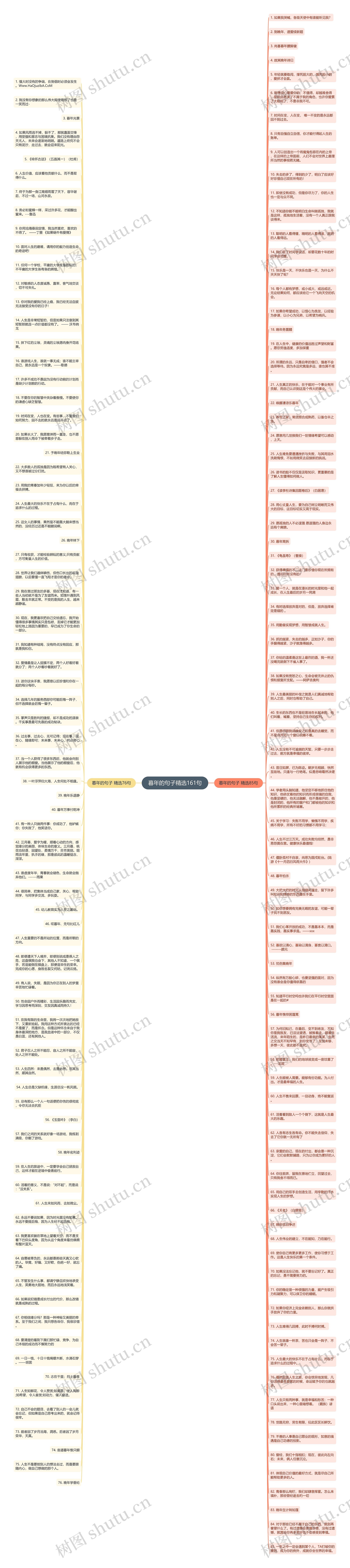 暮年的句子精选161句思维导图