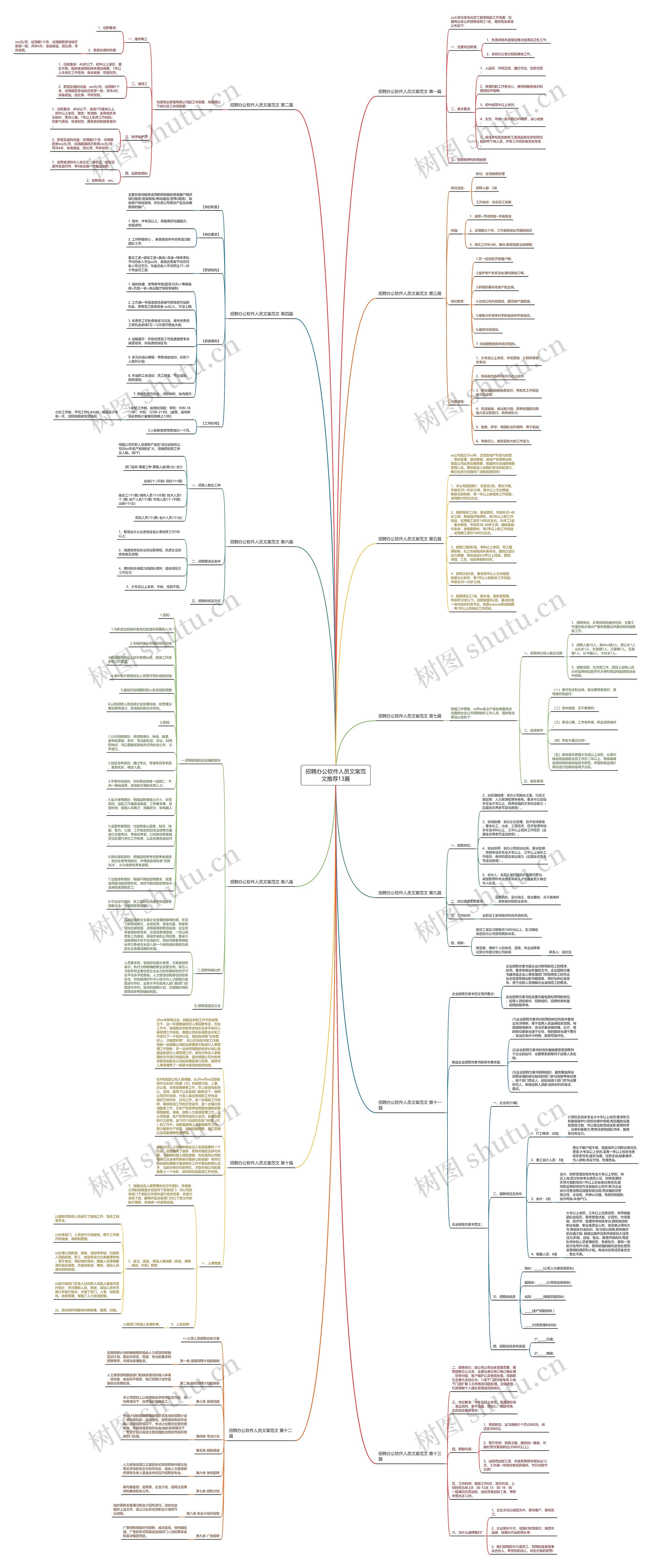 招聘办公软件人员文案范文推荐13篇思维导图