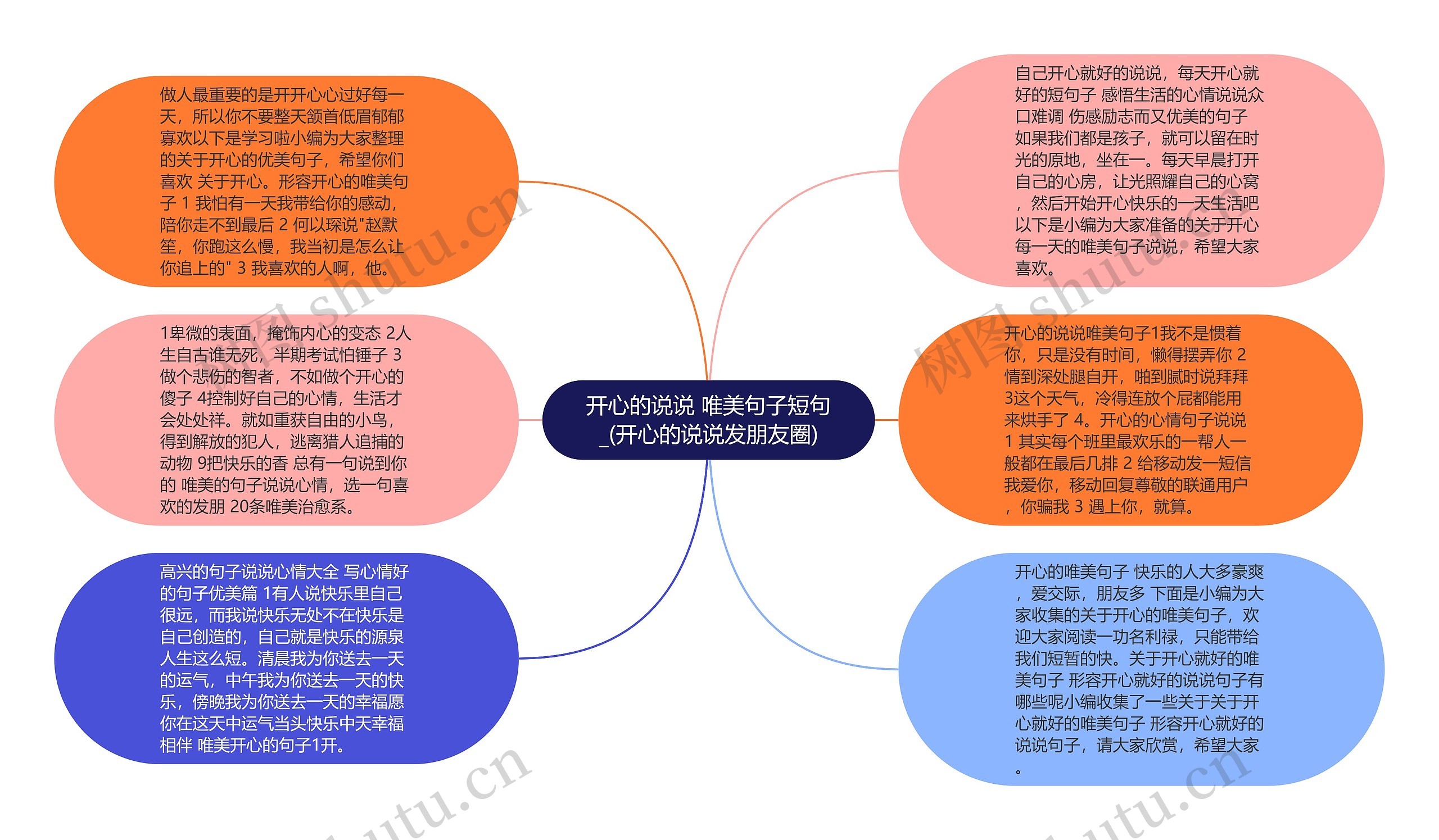 开心的说说 唯美句子短句_(开心的说说发朋友圈)思维导图