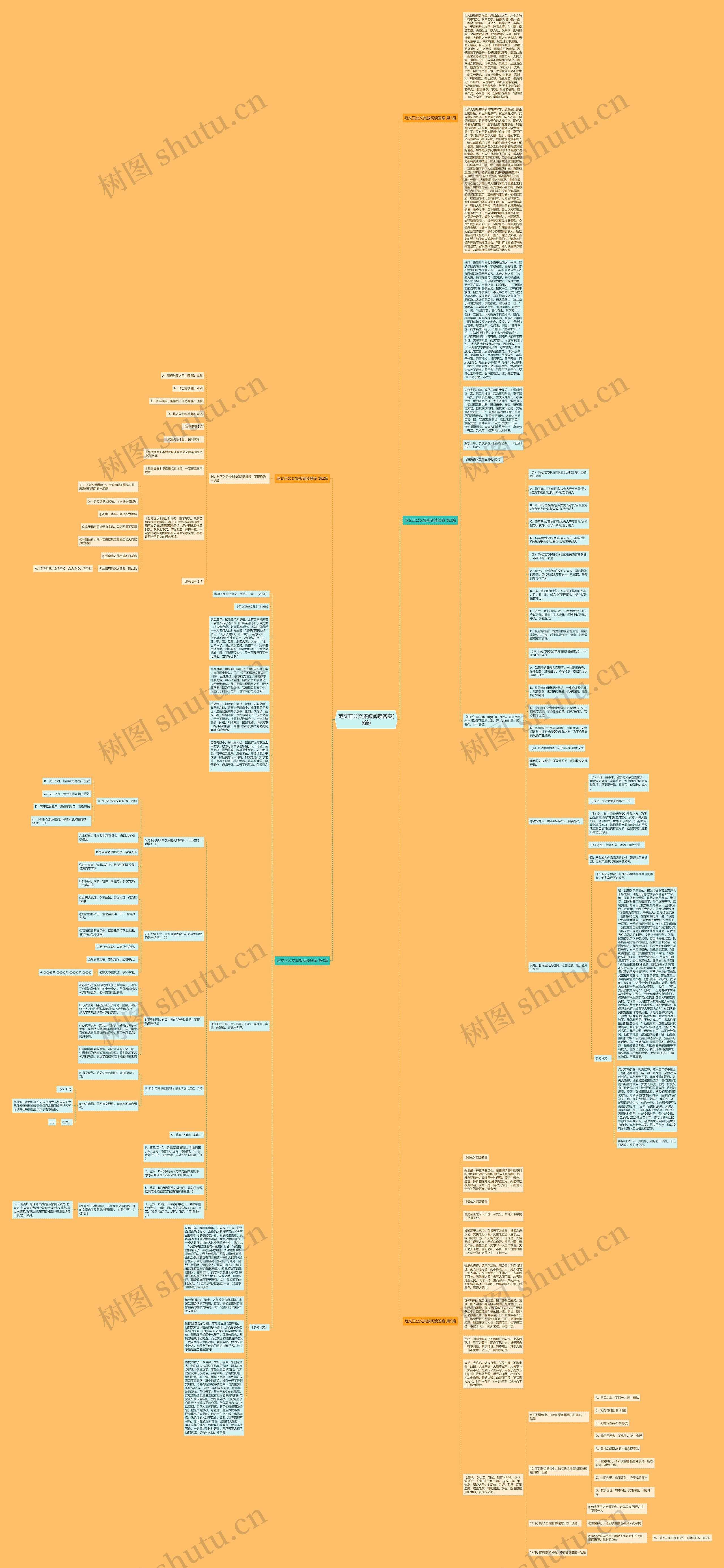 范文正公文集叙阅读答案(5篇)思维导图高清图 范文正公文集叙阅读答案(5篇)思维导图
