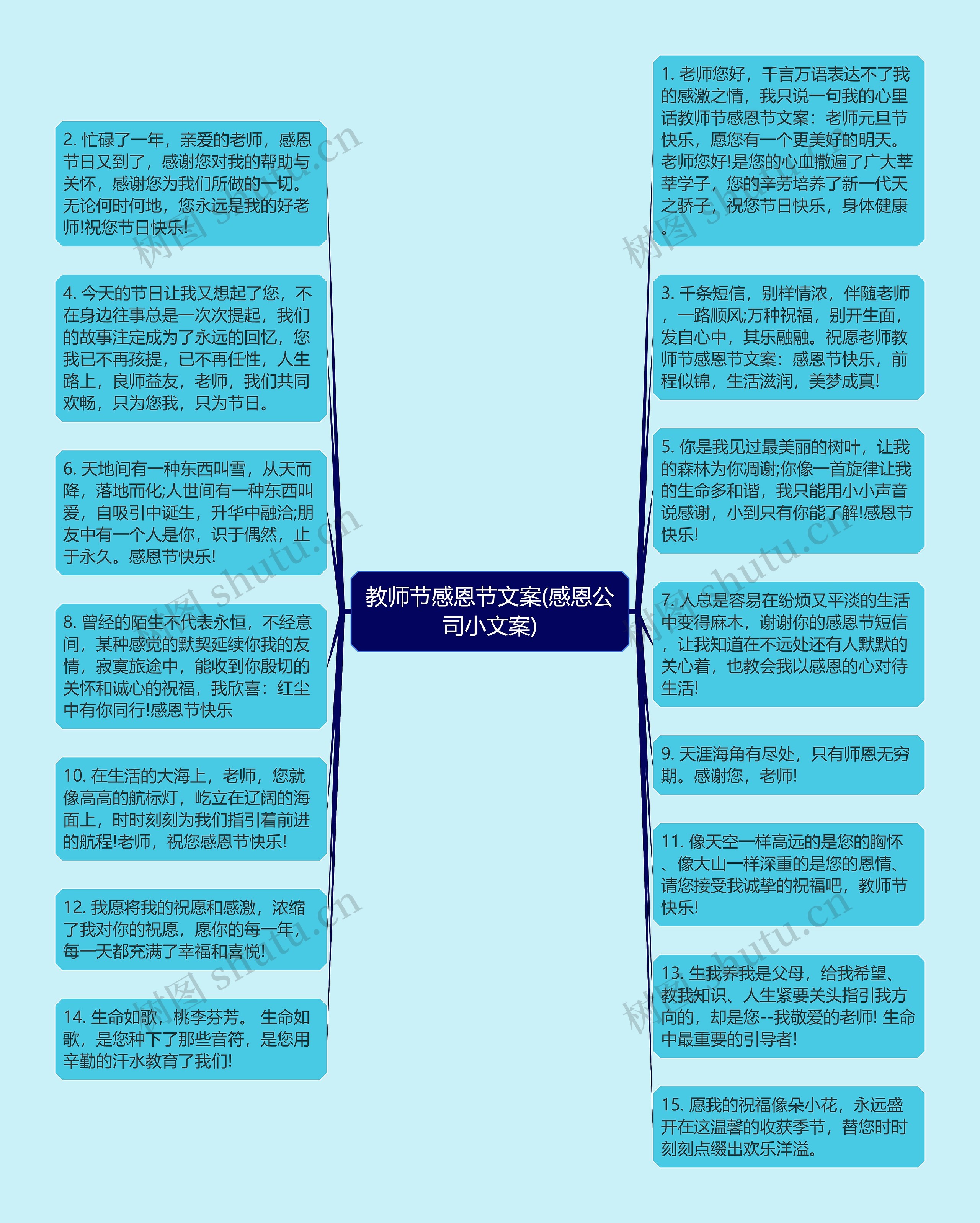 教师节感恩节文案(感恩公司小文案)思维导图