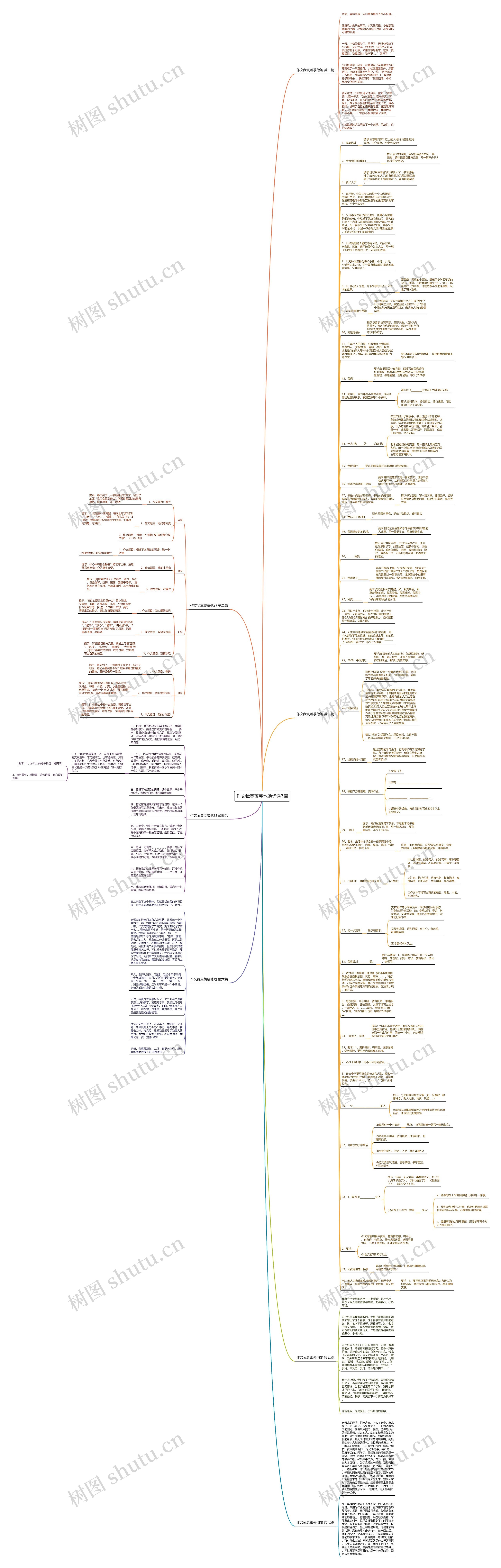 作文我真羡慕他她优选7篇思维导图