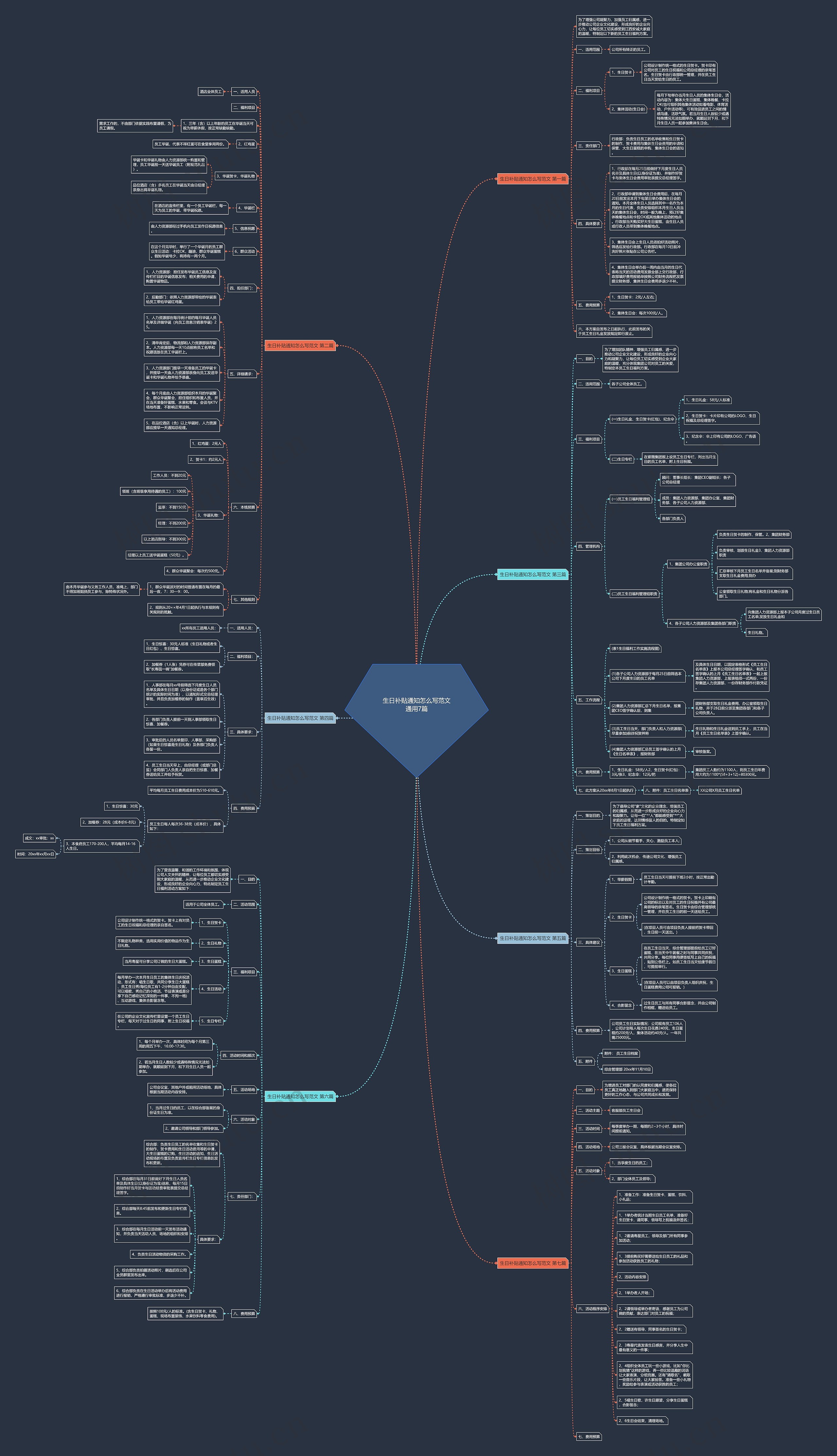 生日补贴通知怎么写范文通用7篇思维导图