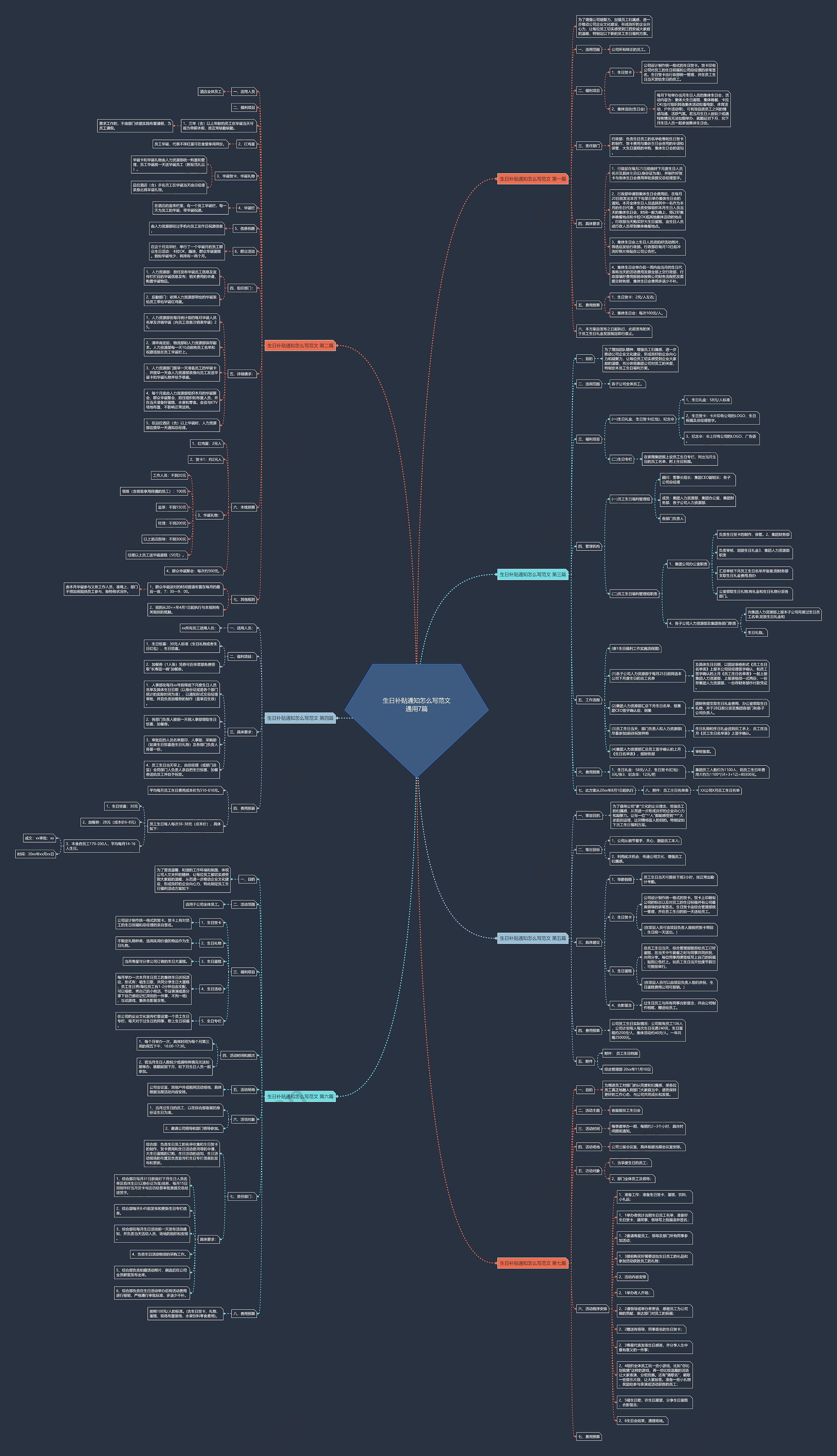 生日补贴通知怎么写范文通用7篇 生日补贴通知怎么写范文通用7篇