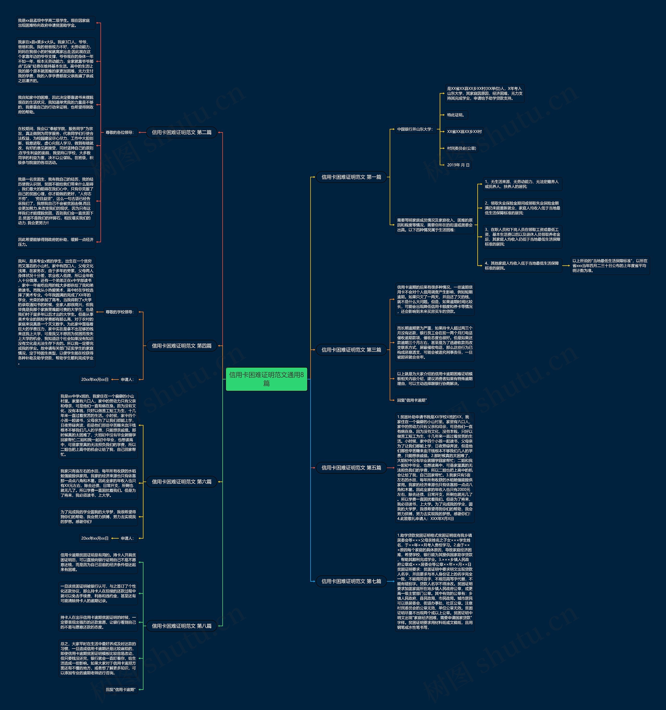 信用卡困难证明范文通用8篇思维导图