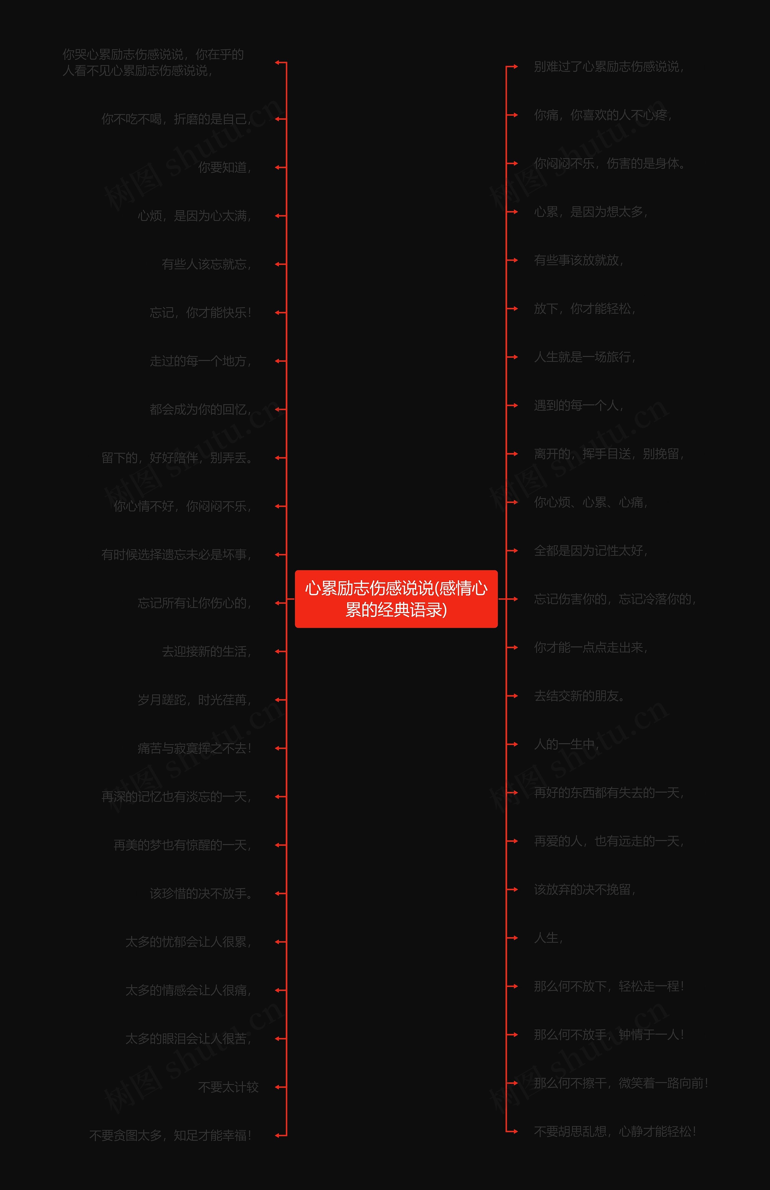 心累励志伤感说说(感情心累的经典语录)思维导图