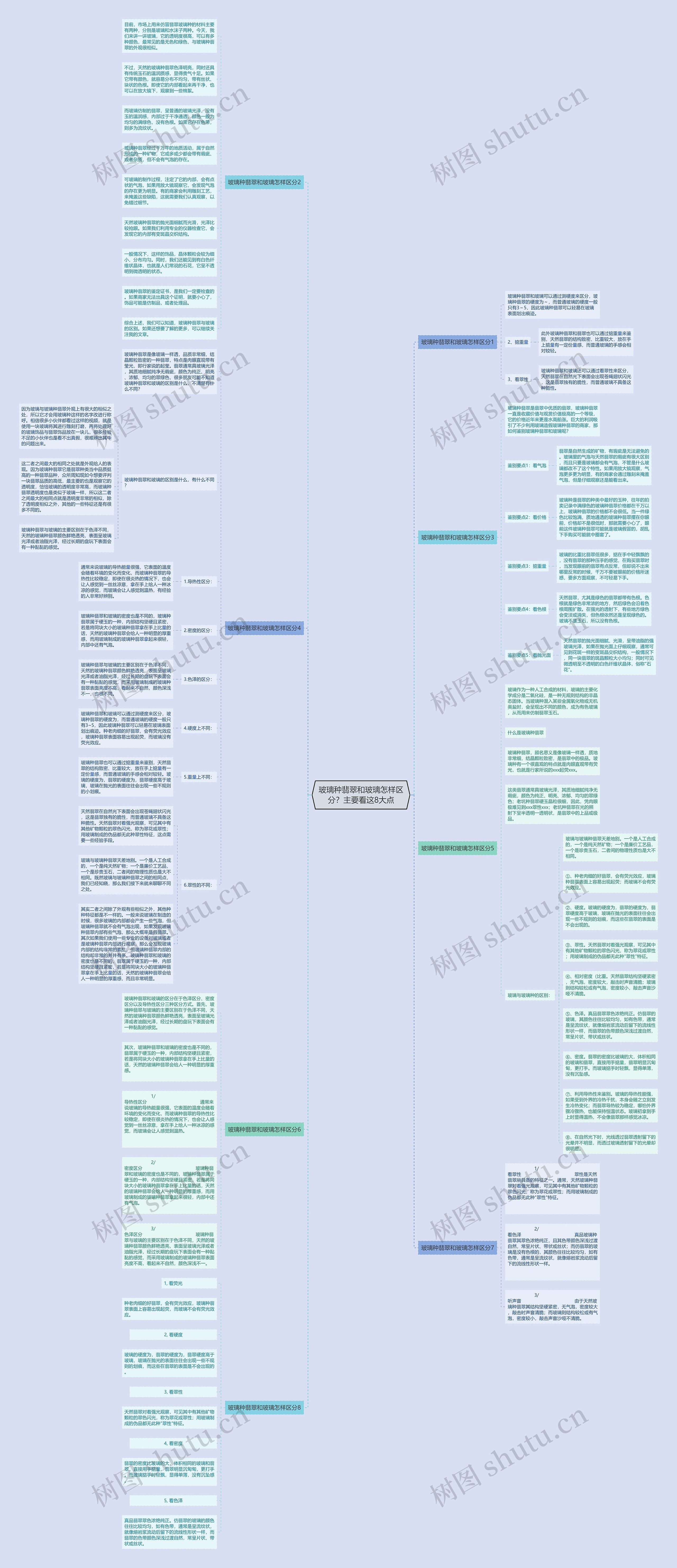 玻璃种翡翠和玻璃怎样区分？主要看这8大点思维导图
