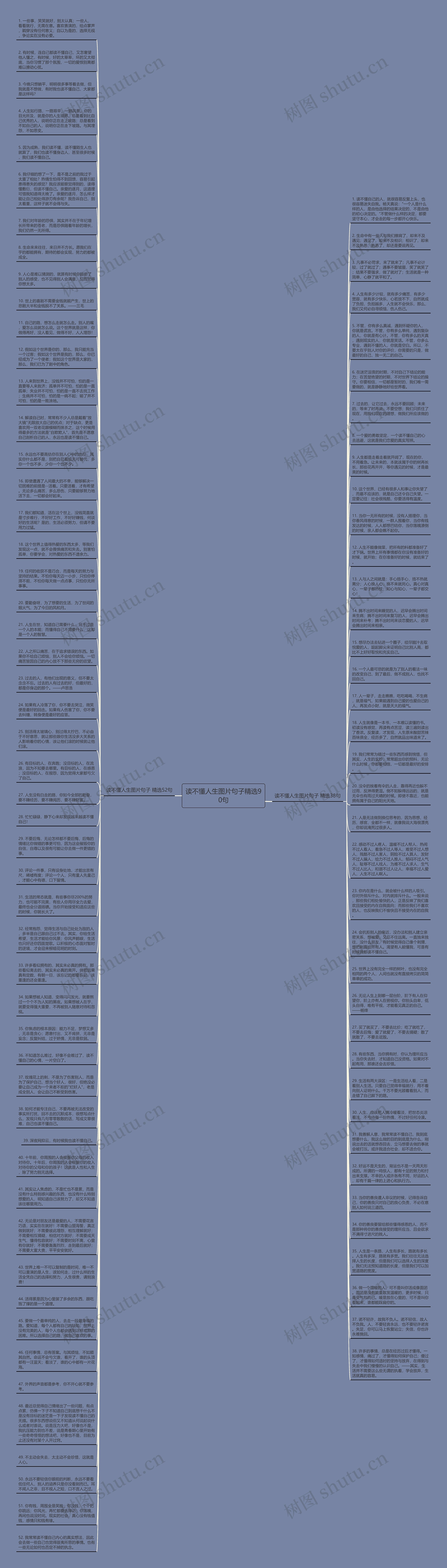 读不懂人生图片句子精选90句思维导图