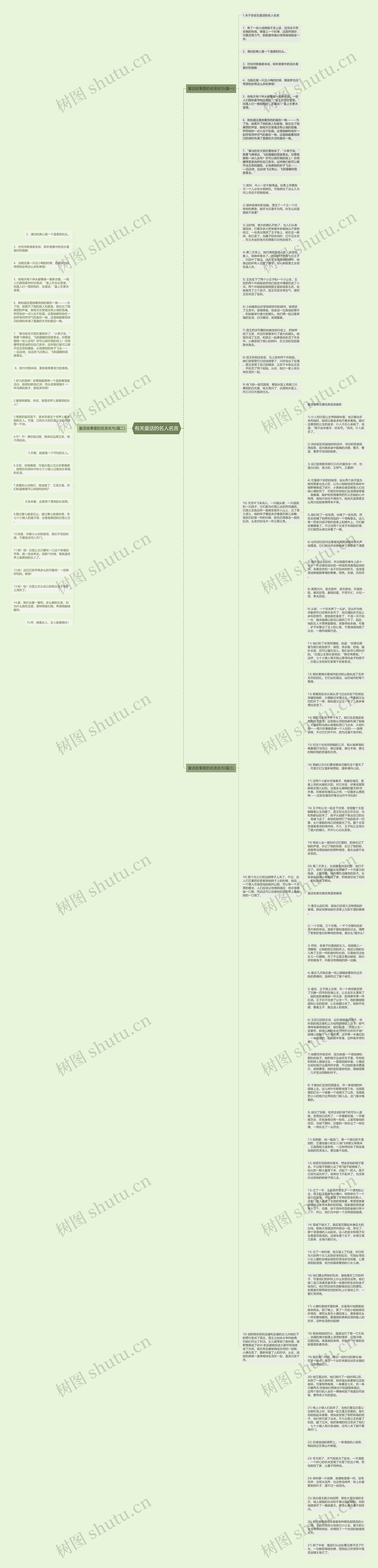 有关童话的名人名言思维导图