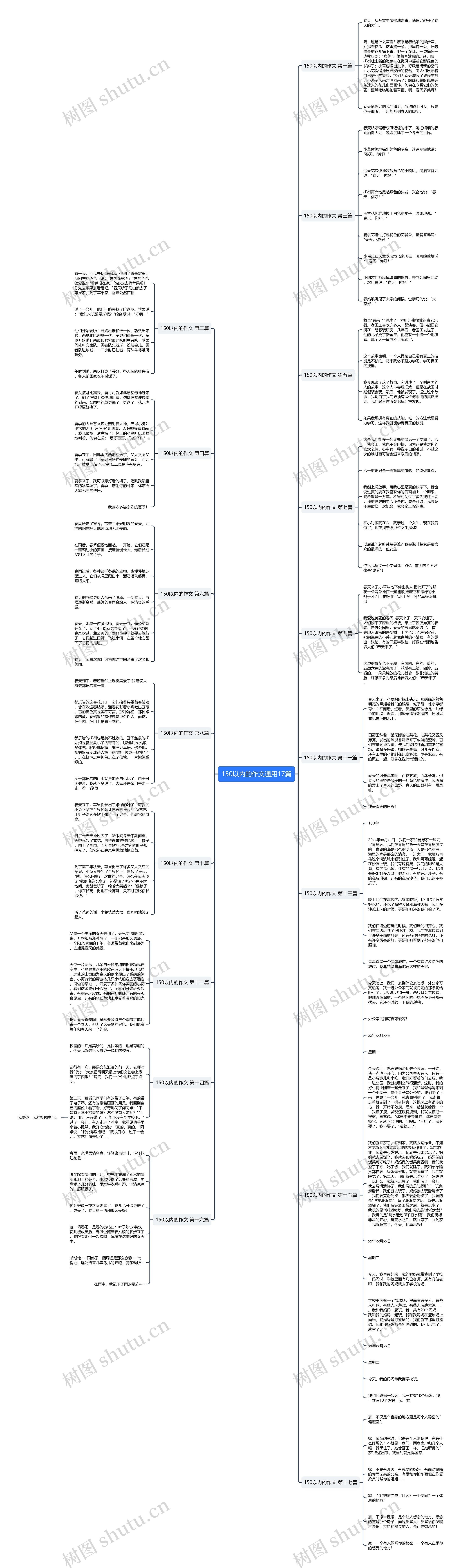 150以内的作文通用17篇思维导图