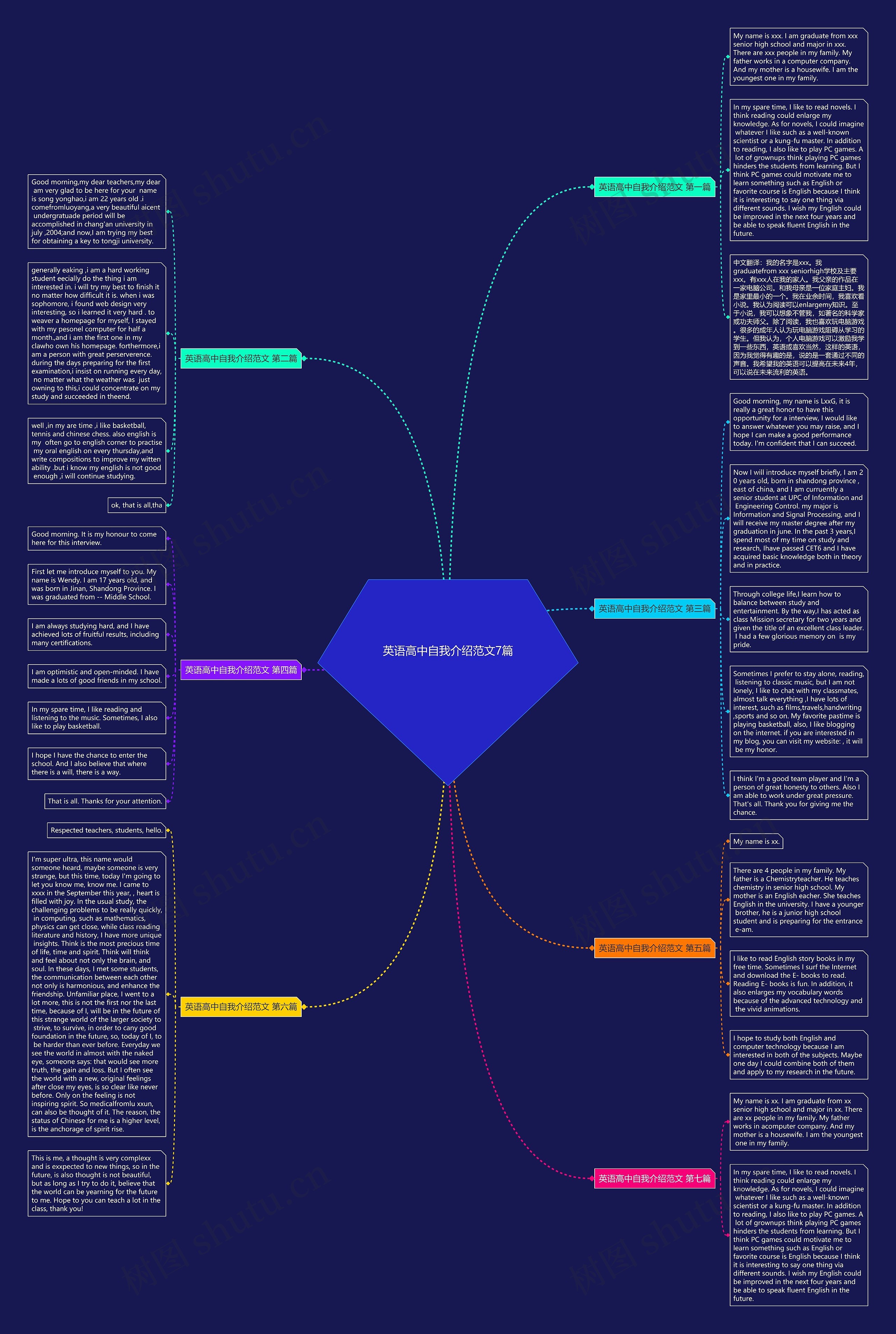英语高中自我介绍范文7篇思维导图