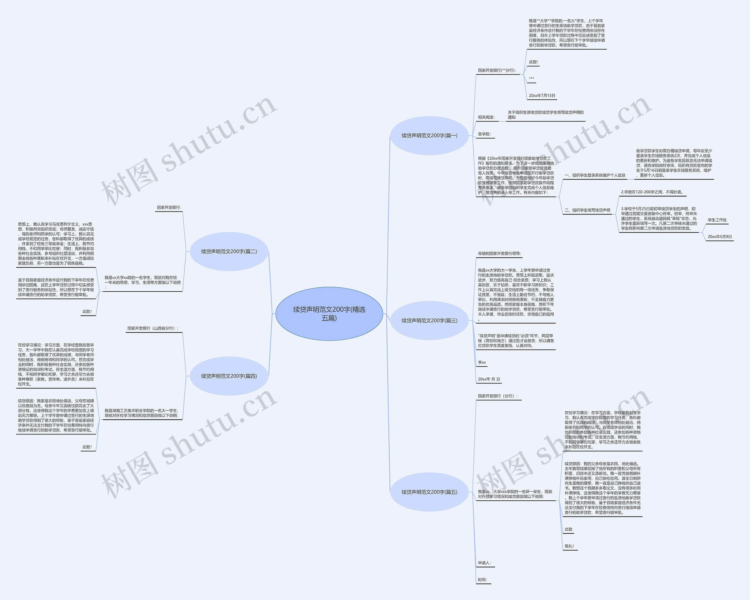 续贷声明范文200字(精选五篇)思维导图