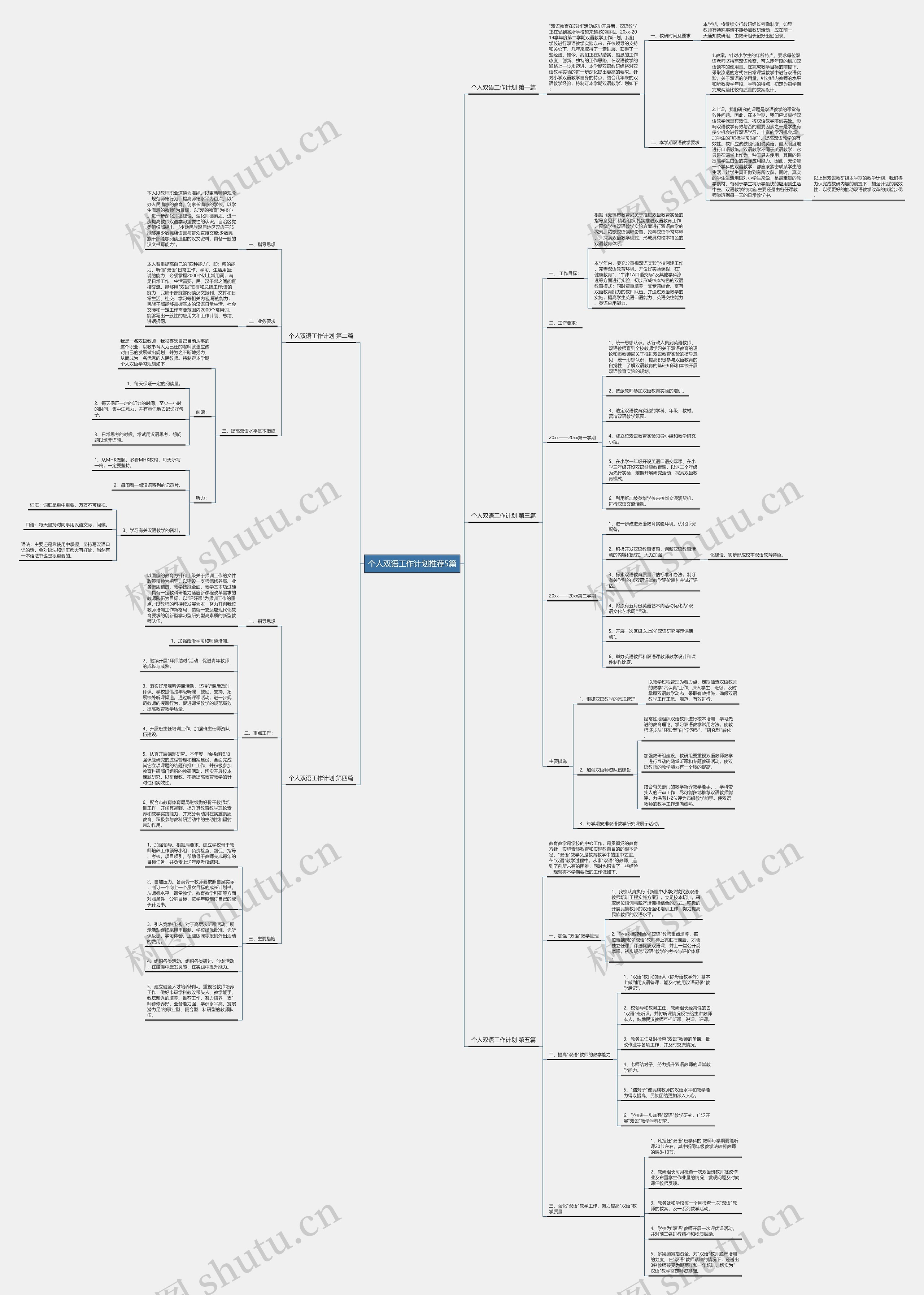 个人双语工作计划推荐5篇 个人双语工作计划推荐5篇