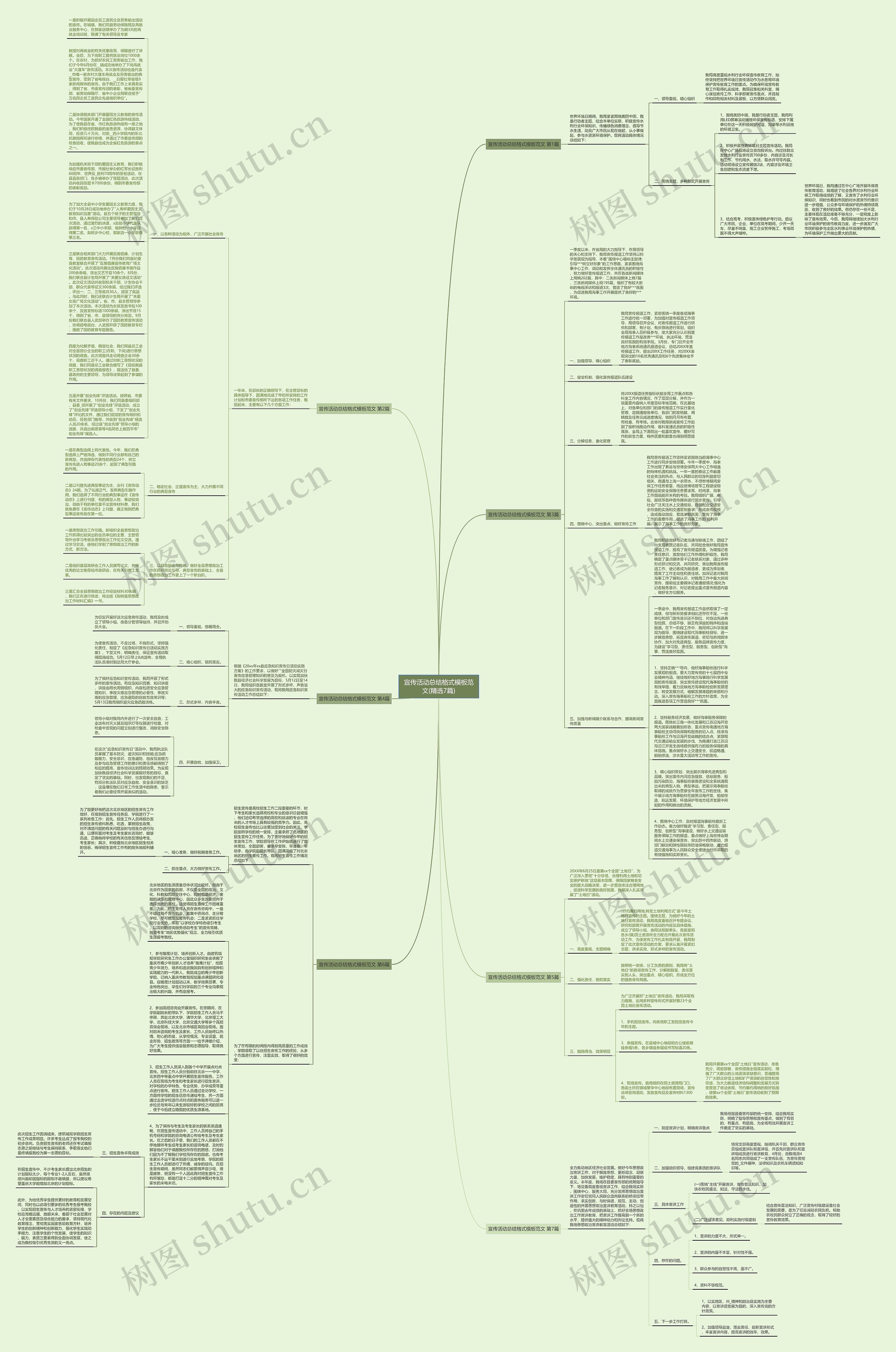 宣传活动总结格式范文(精选7篇)思维导图