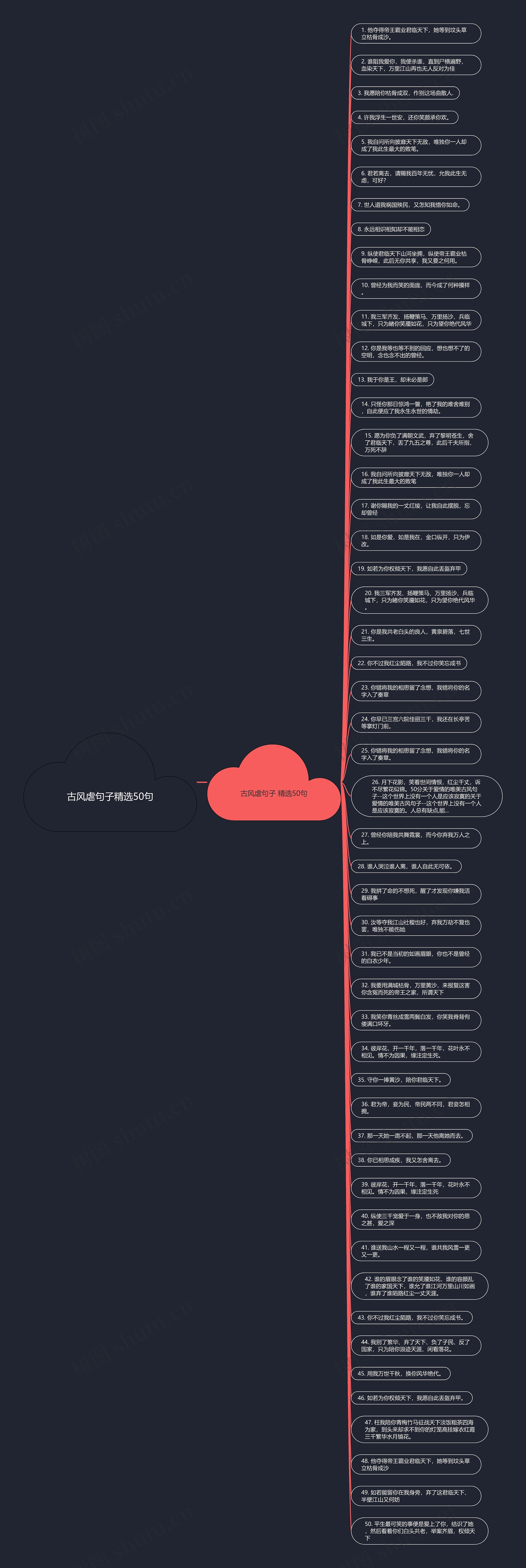 古风虐句子精选50句思维导图