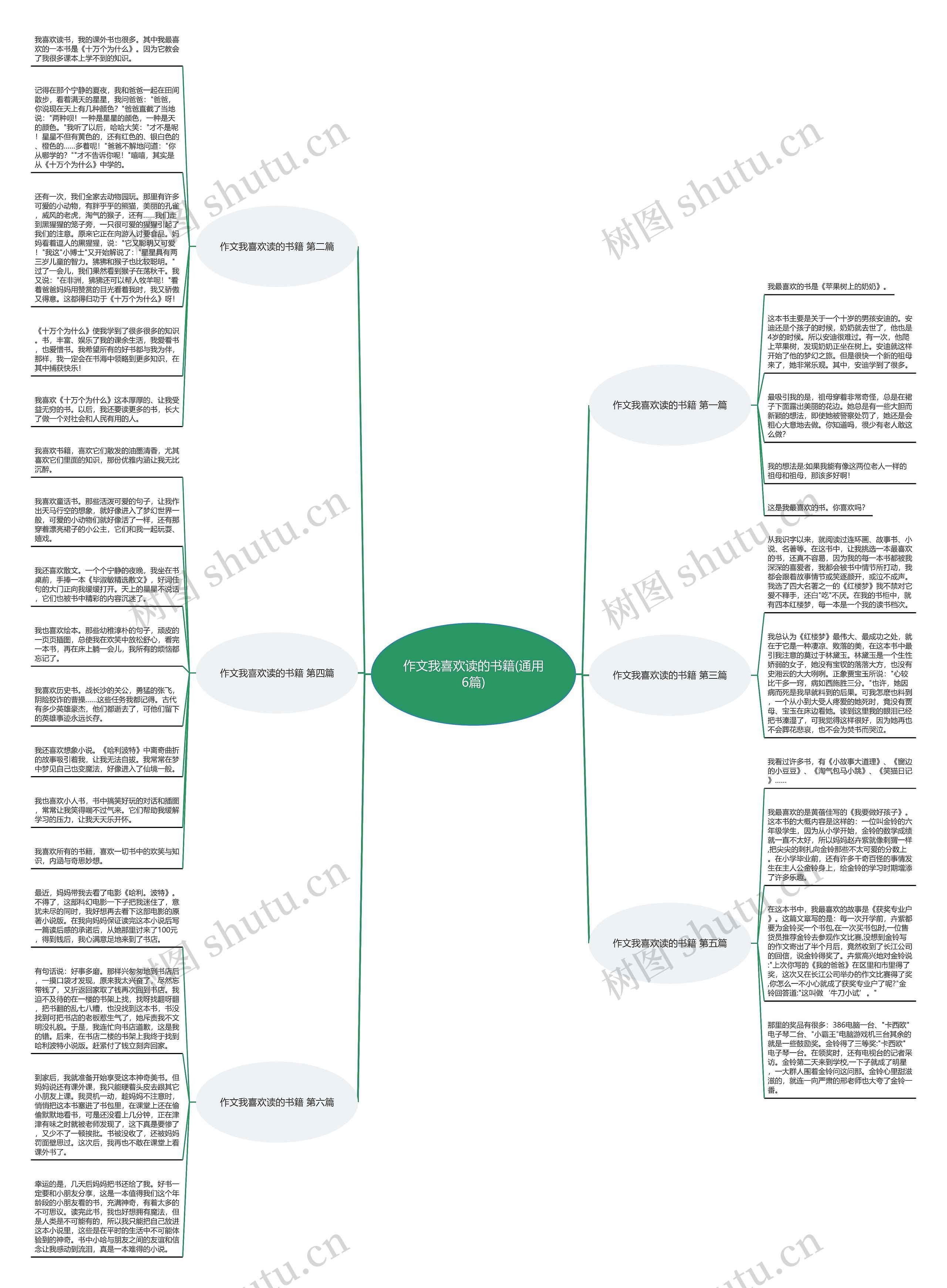 作文我喜欢读的书籍(通用6篇) 作文我喜欢读的书籍(通用6篇)