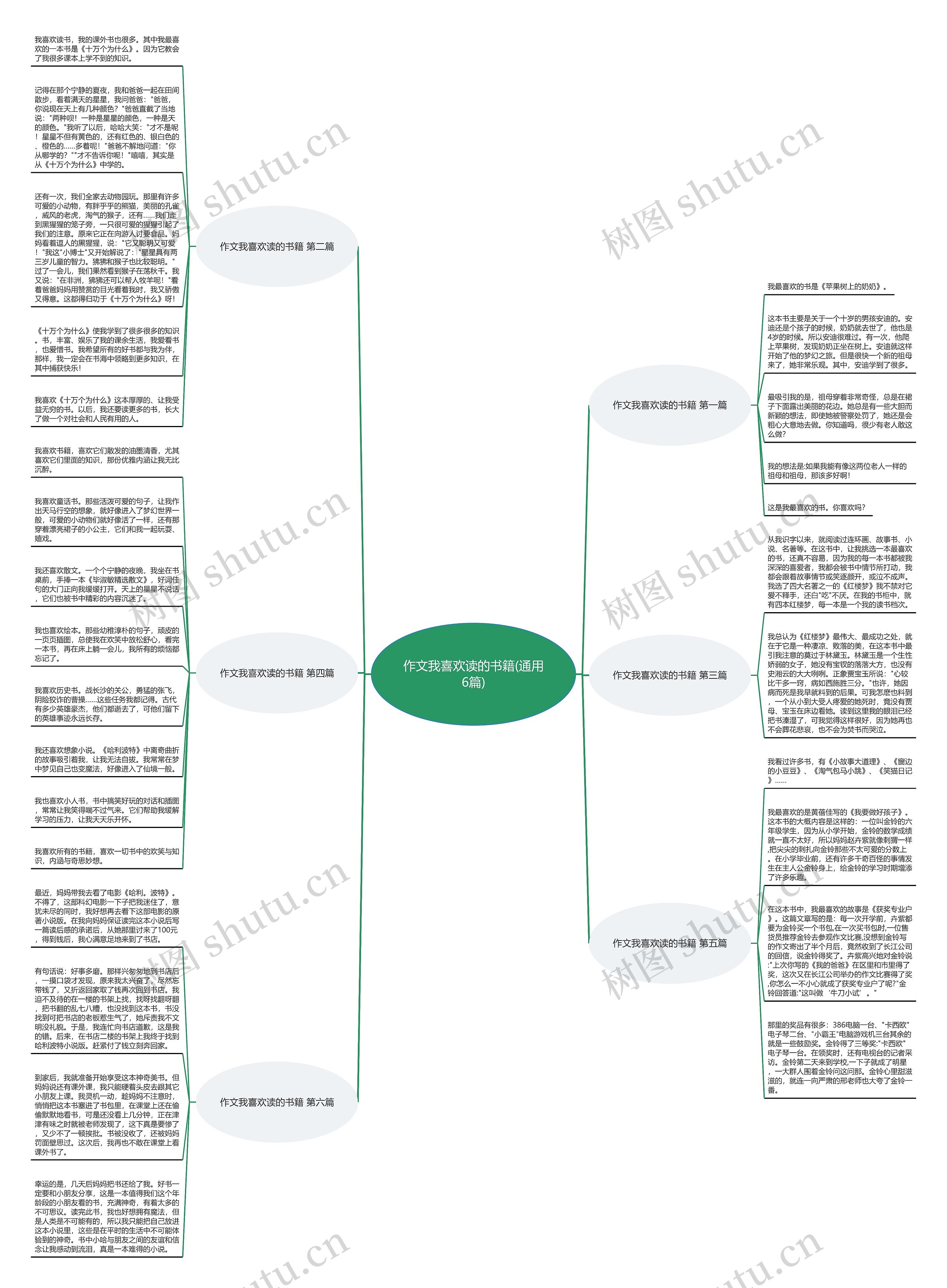 作文我喜欢读的书籍(通用6篇)思维导图