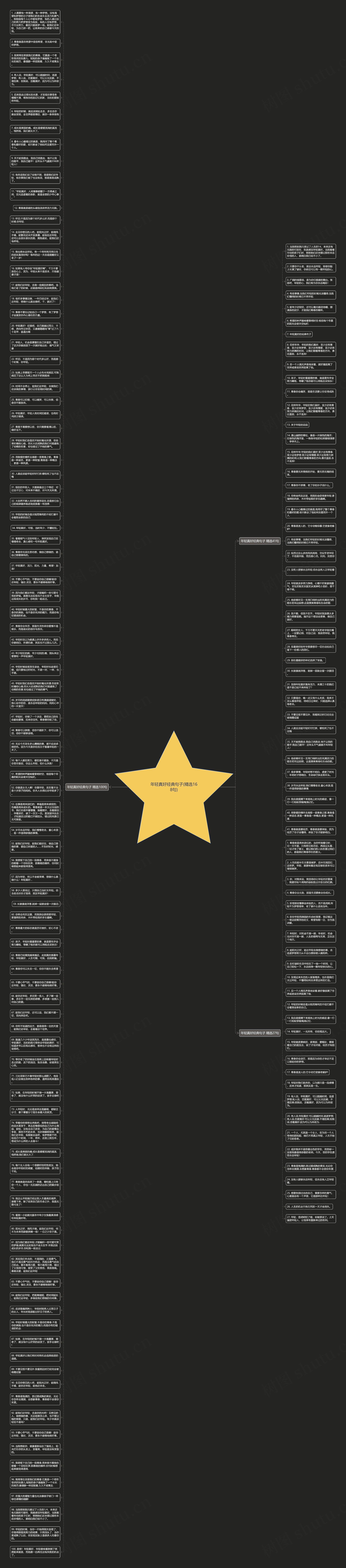年轻真好经典句子(精选168句)思维导图