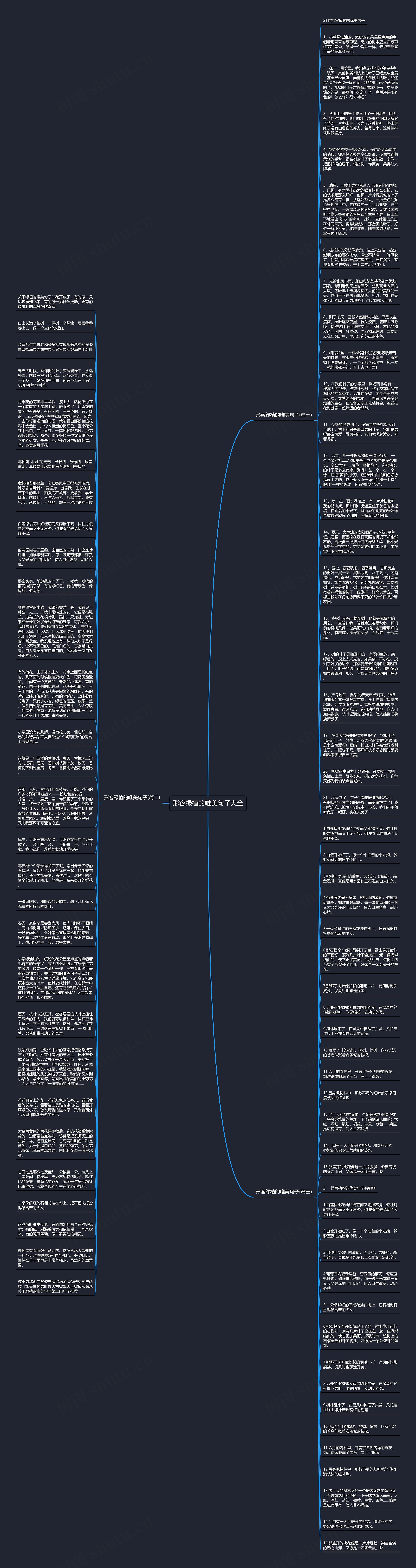 形容绿植的唯美句子大全思维导图