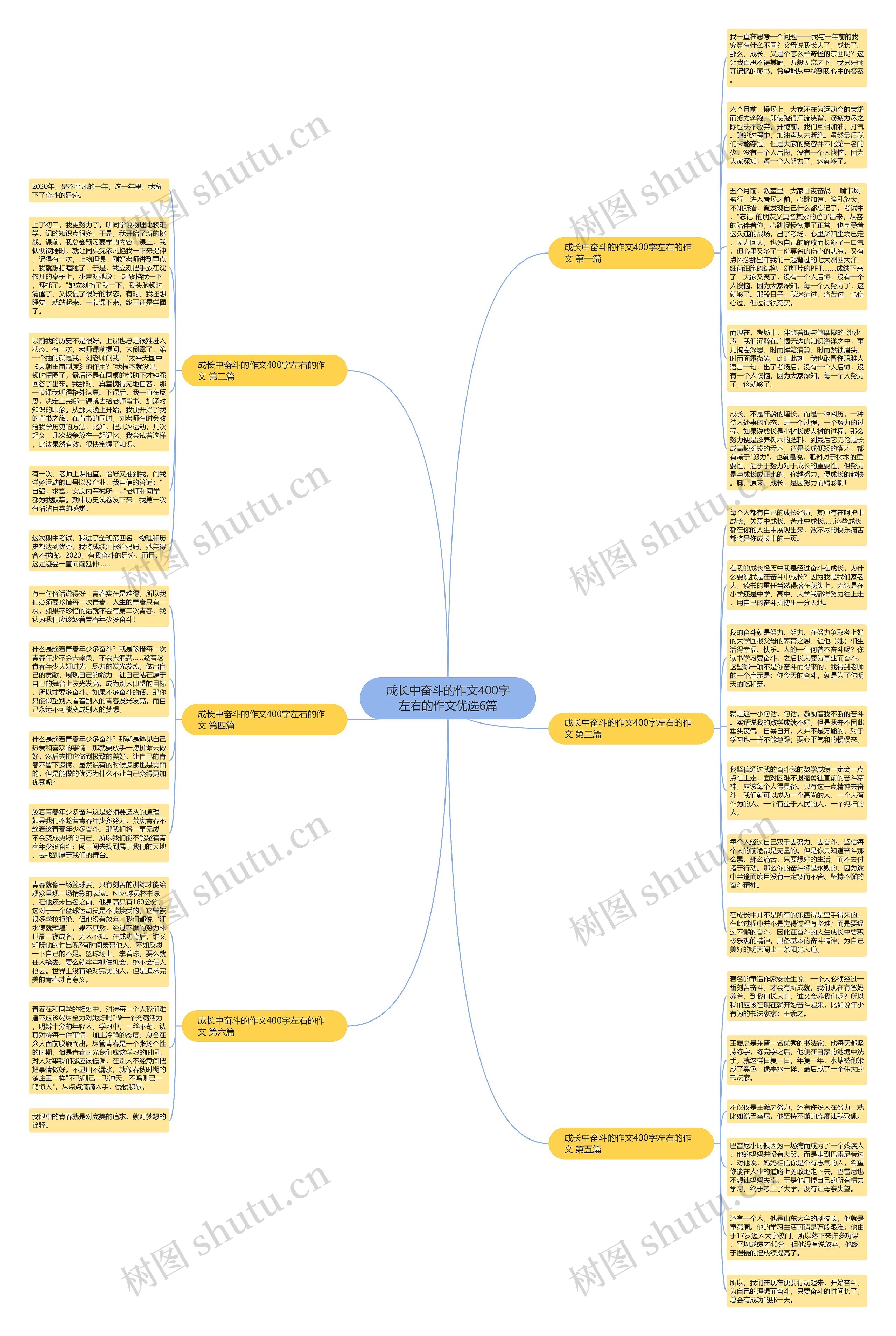 成长中奋斗的作文400字左右的作文优选6篇思维导图