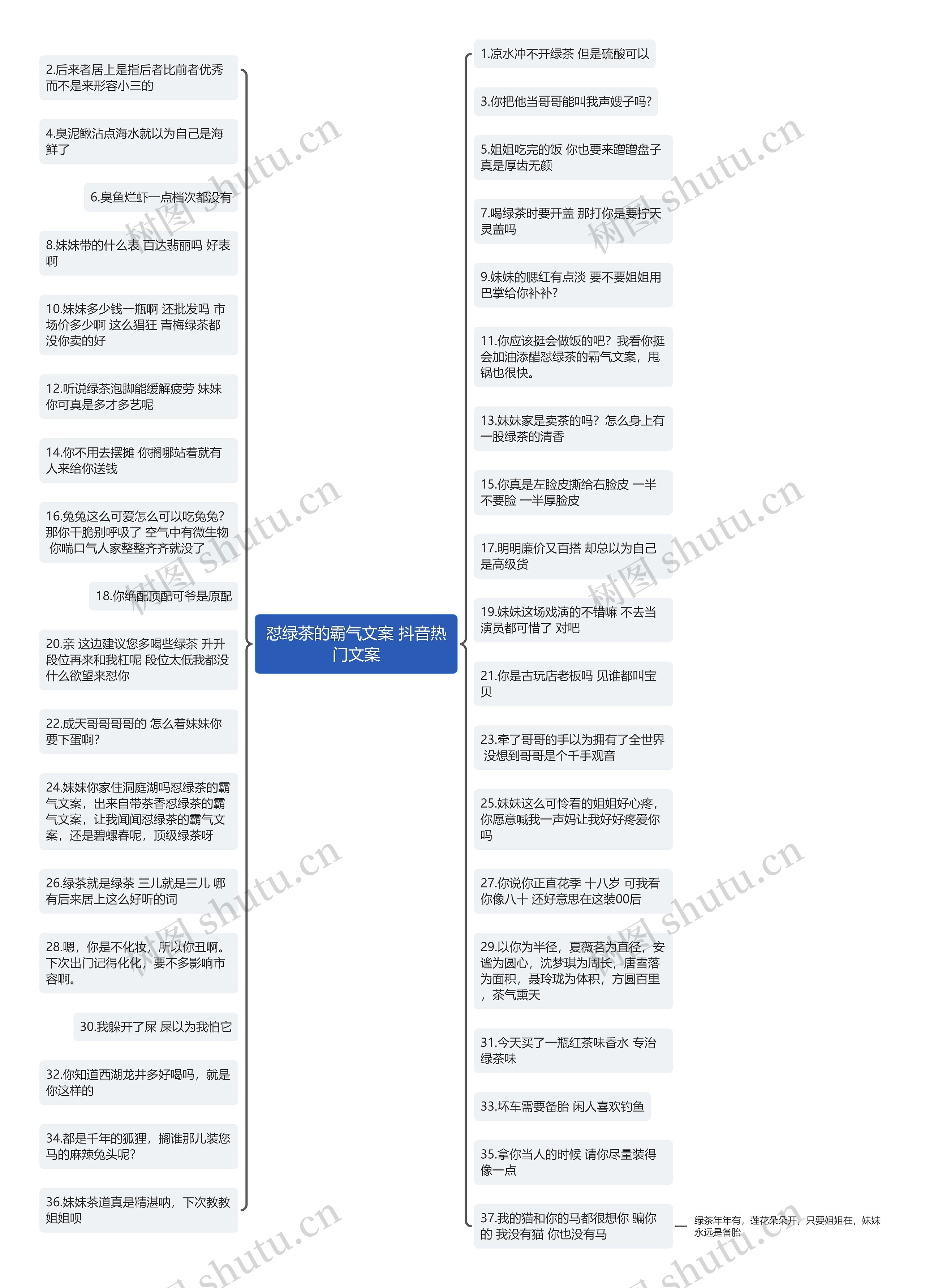 怼绿茶的霸气文案 抖音热门文案思维导图